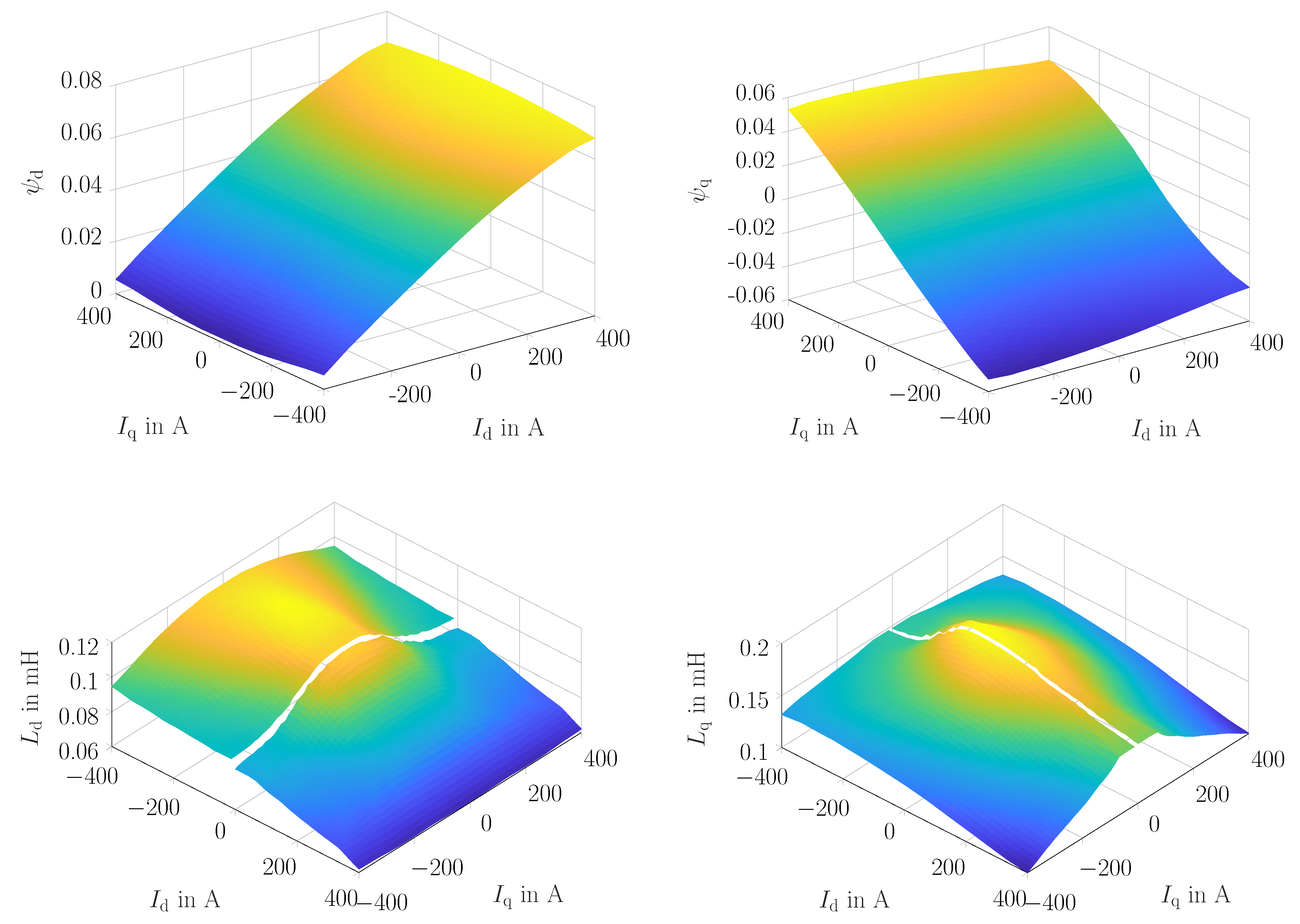 Machines 11 00784 g004 550