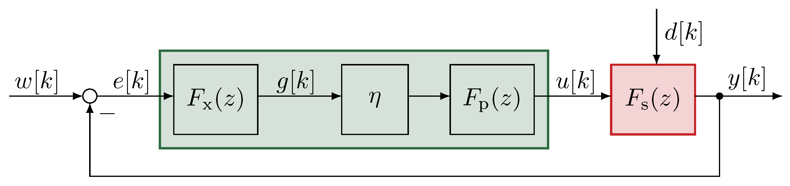Machines 11 00784 g005 550