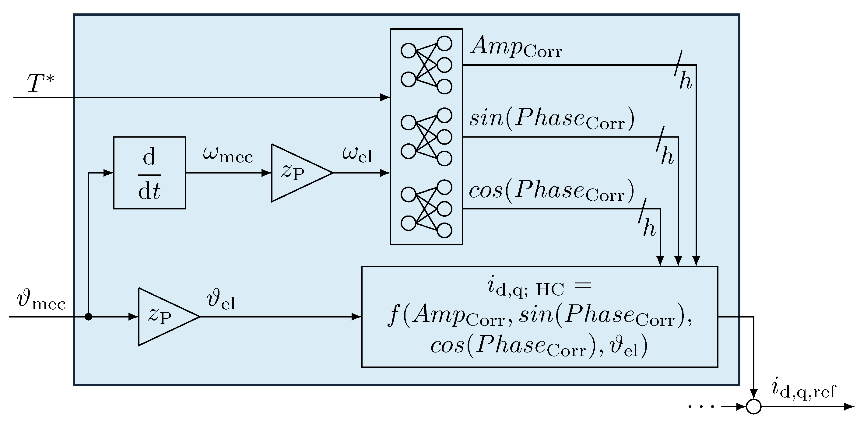 Machines 11 00784 g008 550