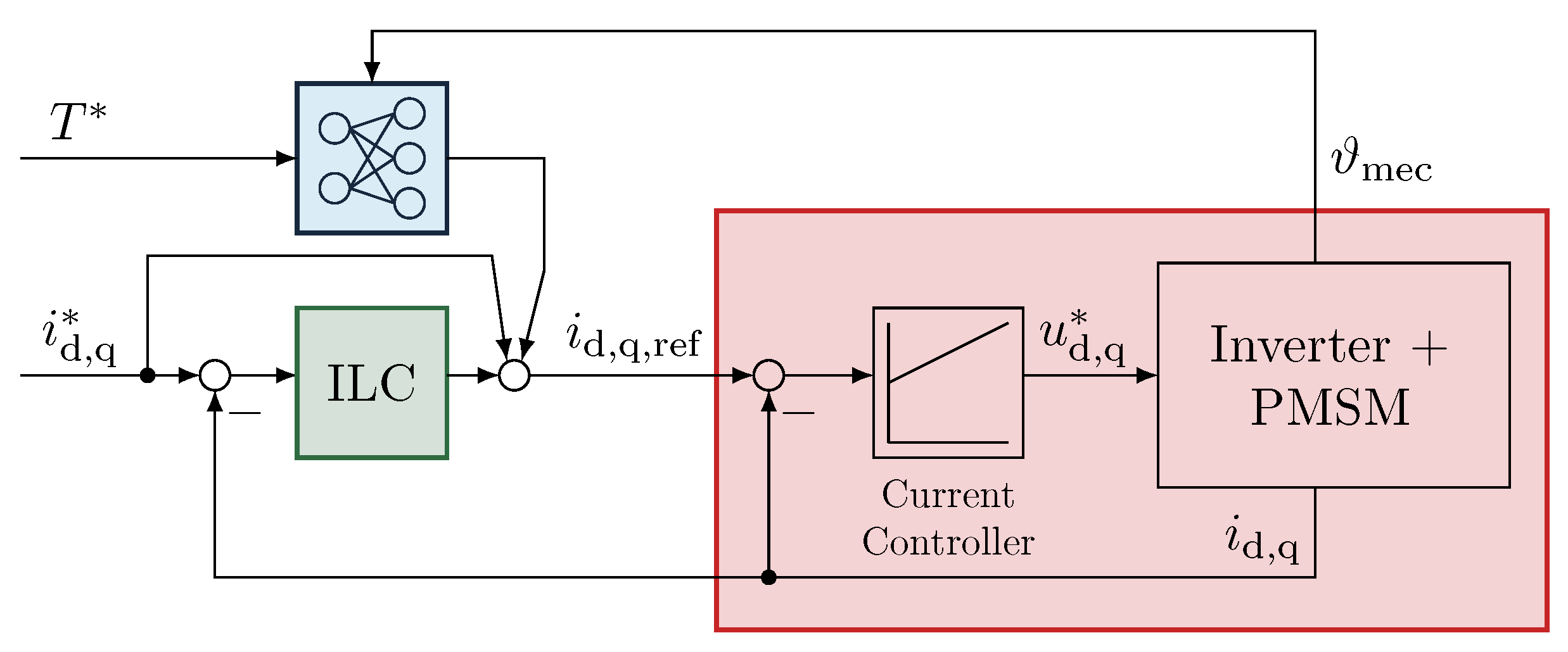 Machines 11 00784 g009 550