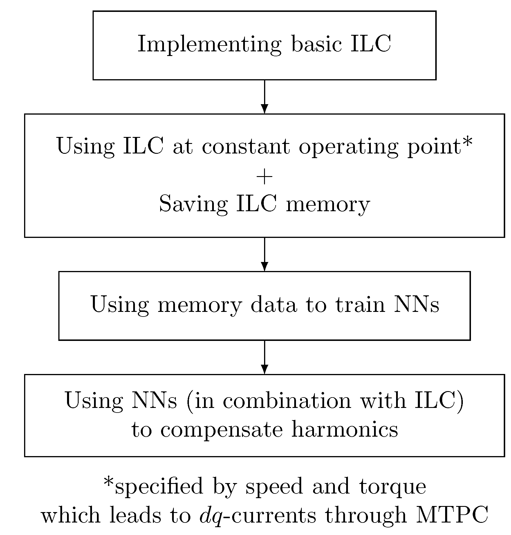 Machines 11 00784 g010 550