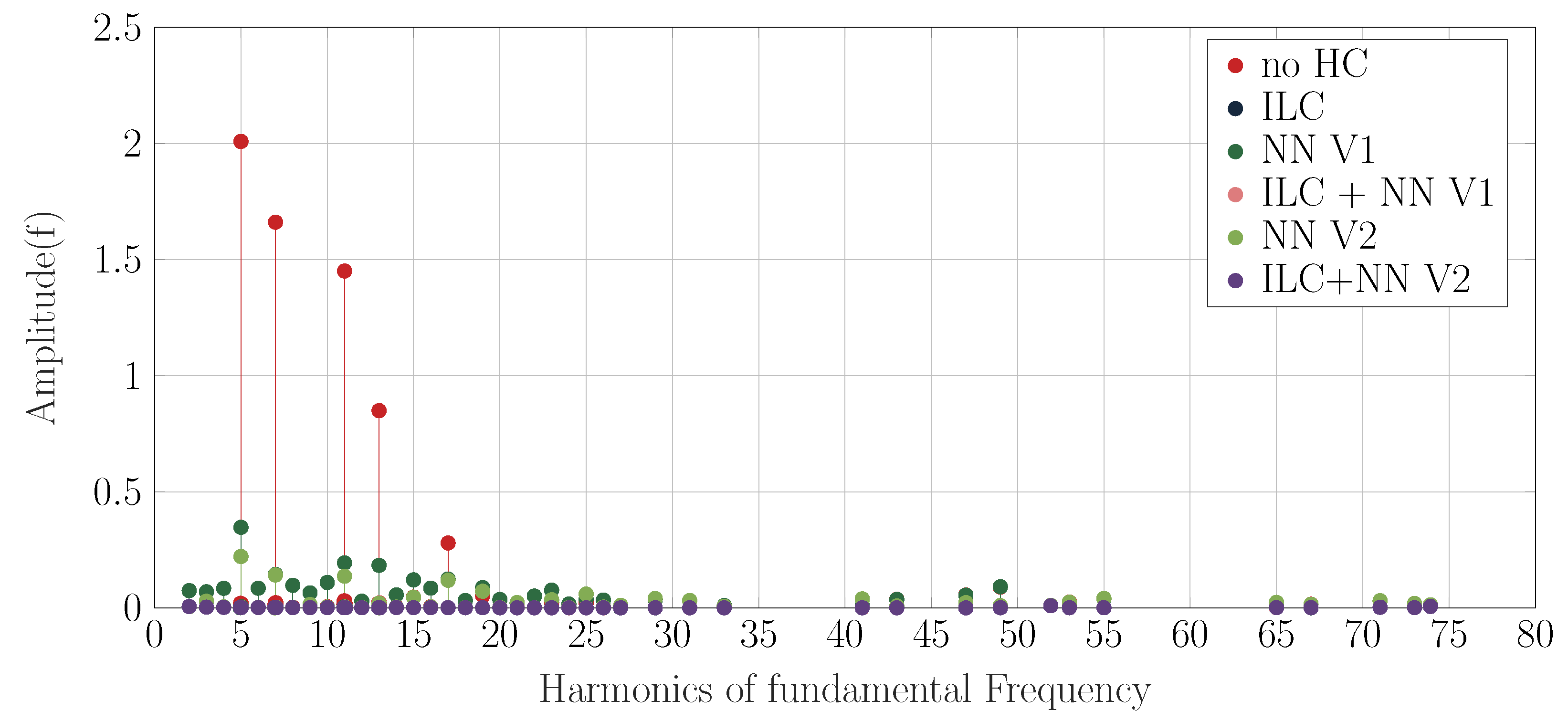 Machines 11 00784 g011 550