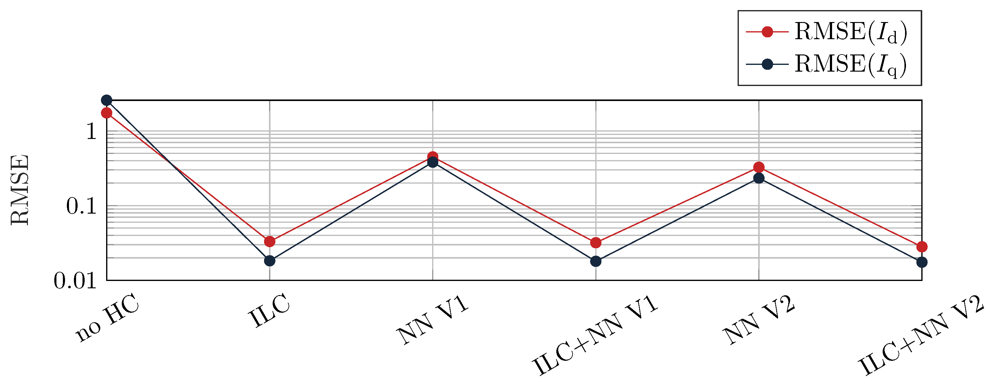 Machines 11 00784 g012 550
