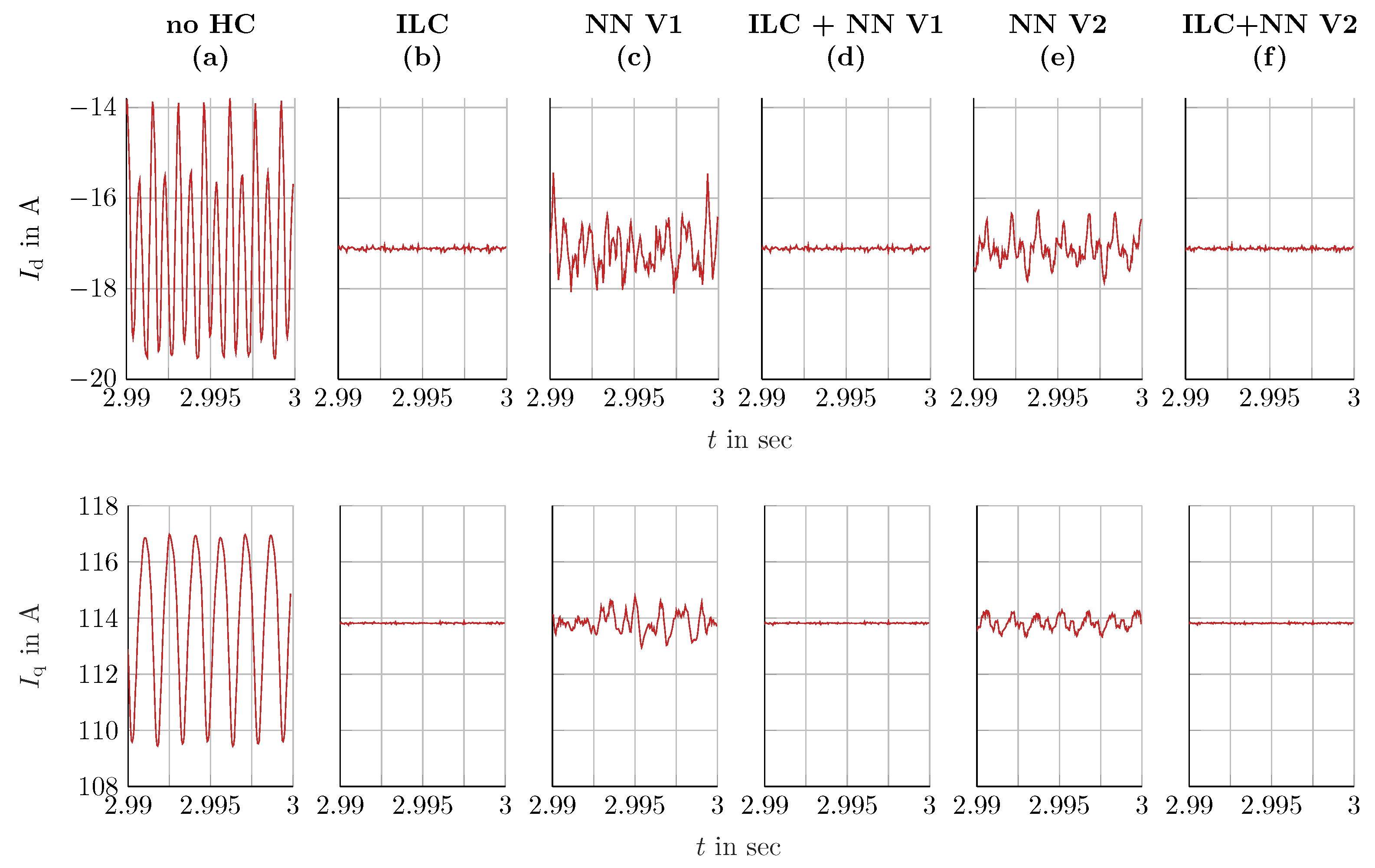 Machines 11 00784 g013 550