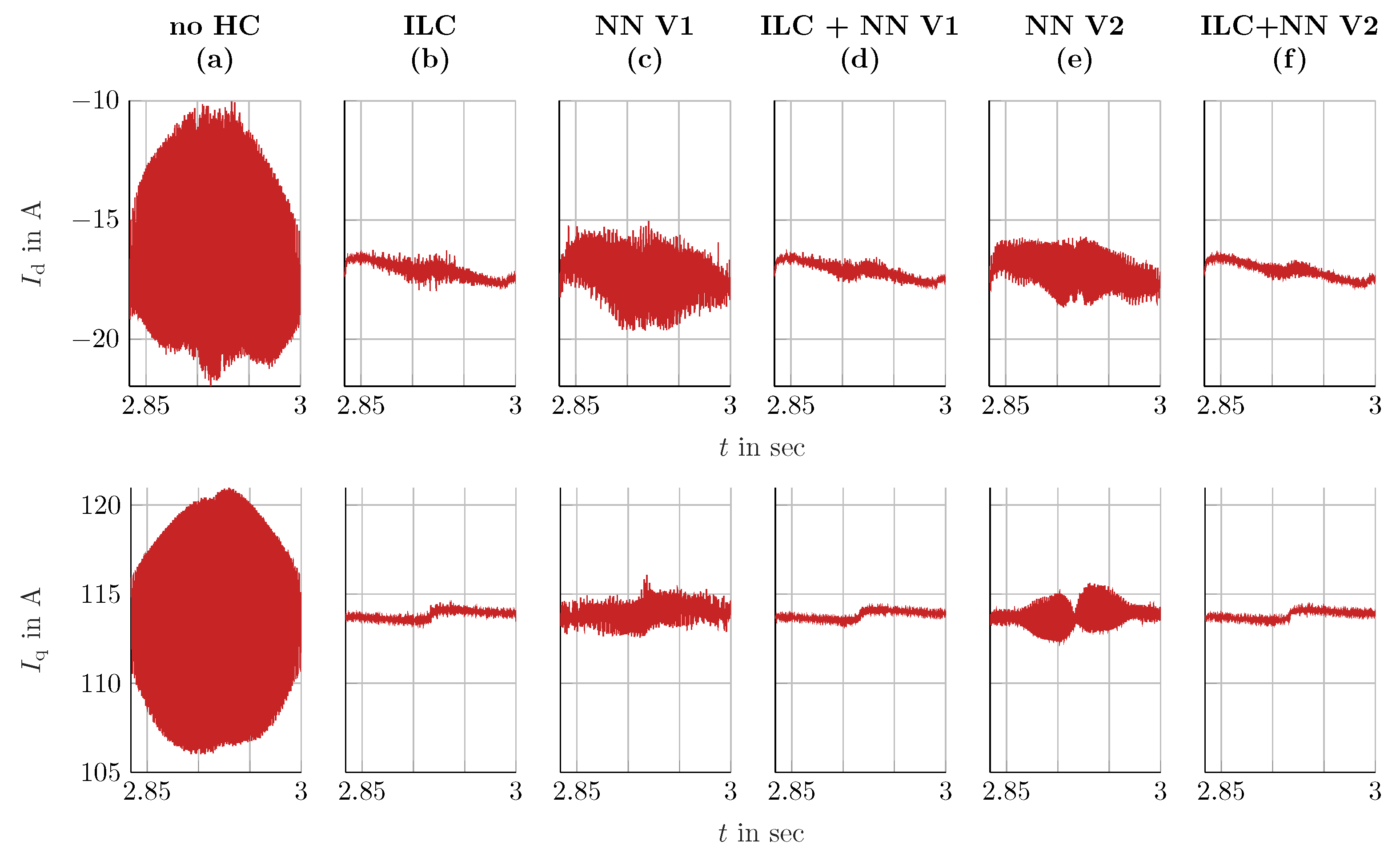 Machines 11 00784 g015 550