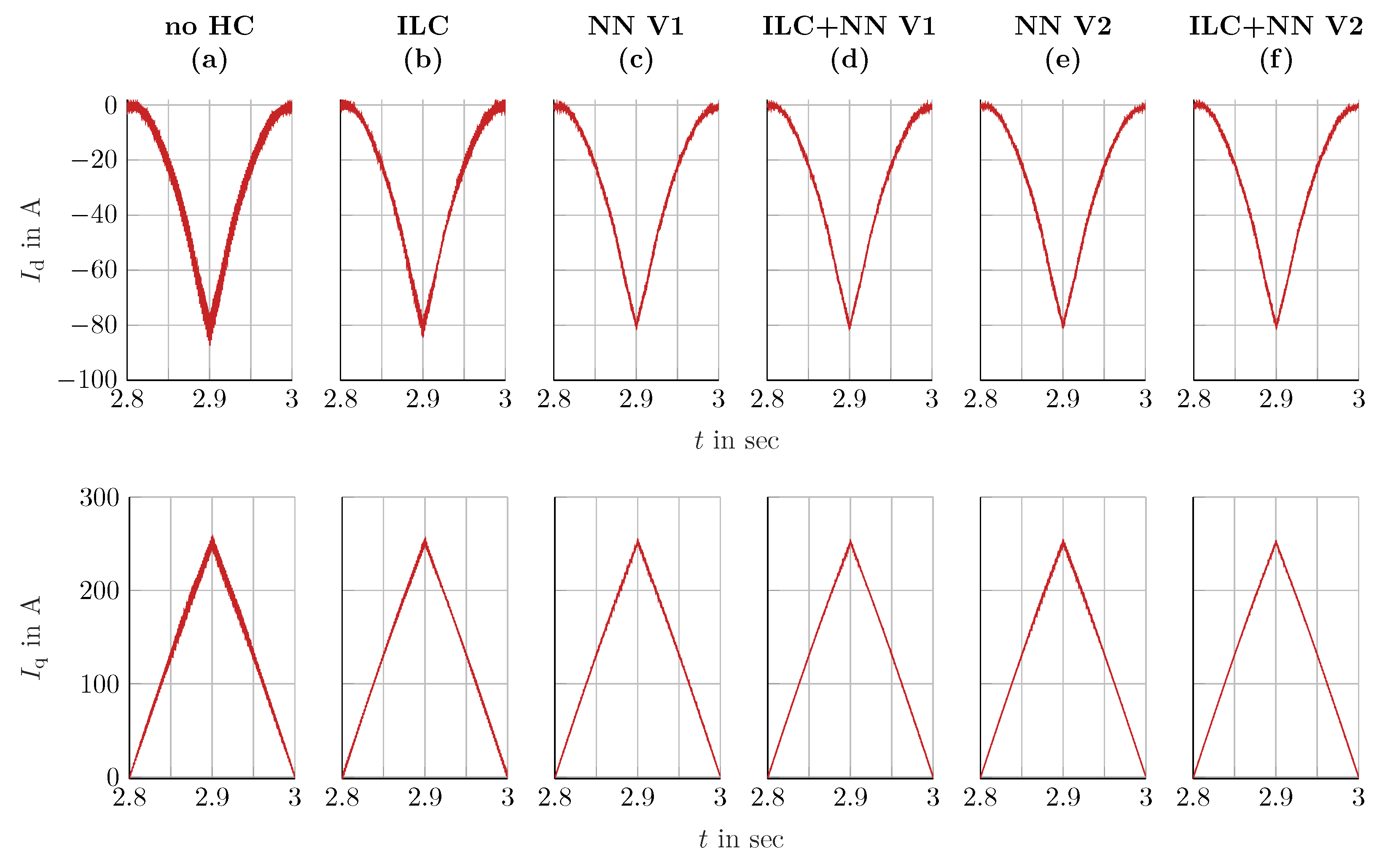 Machines 11 00784 g018 550