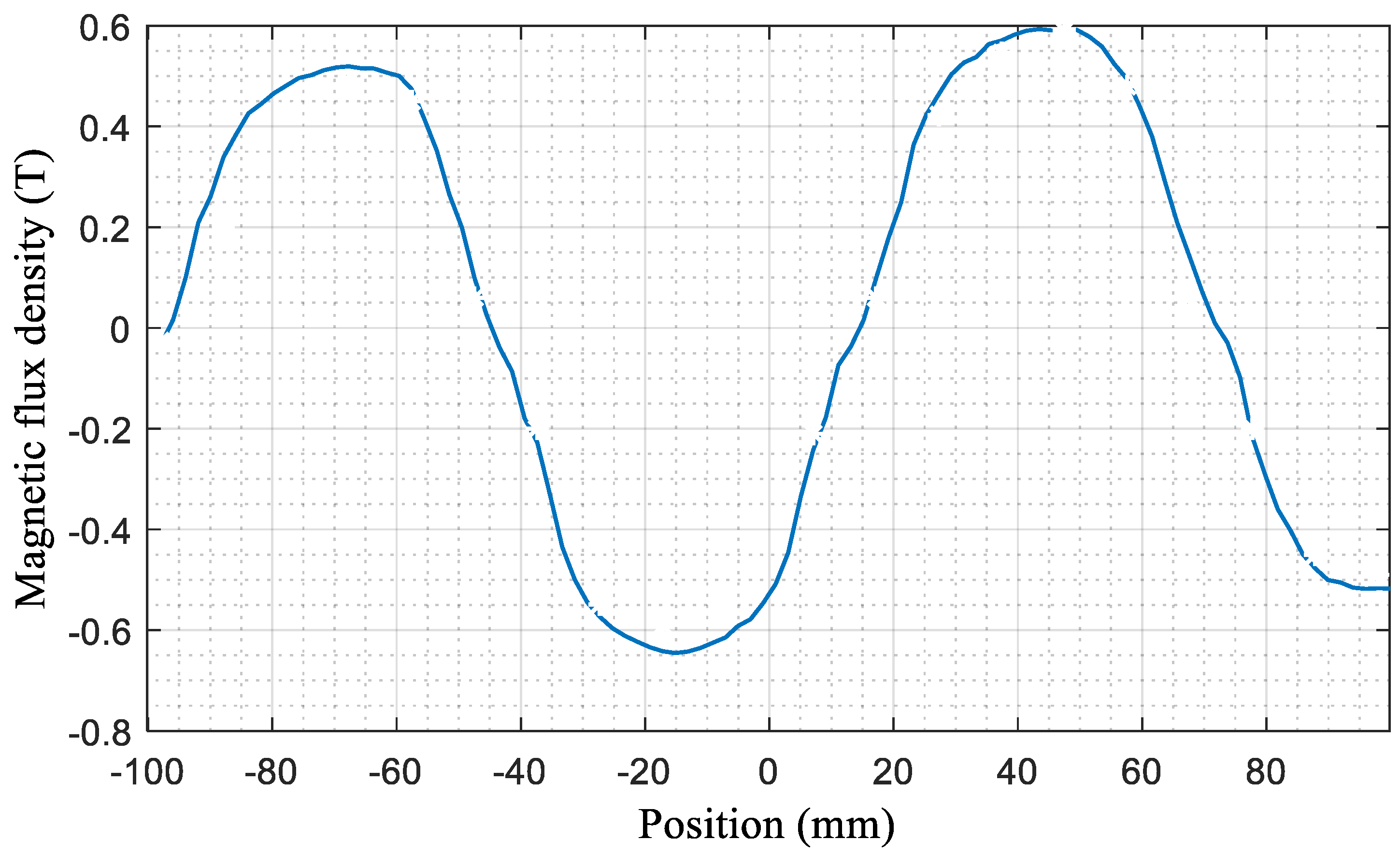 Machines 11 00785 g003