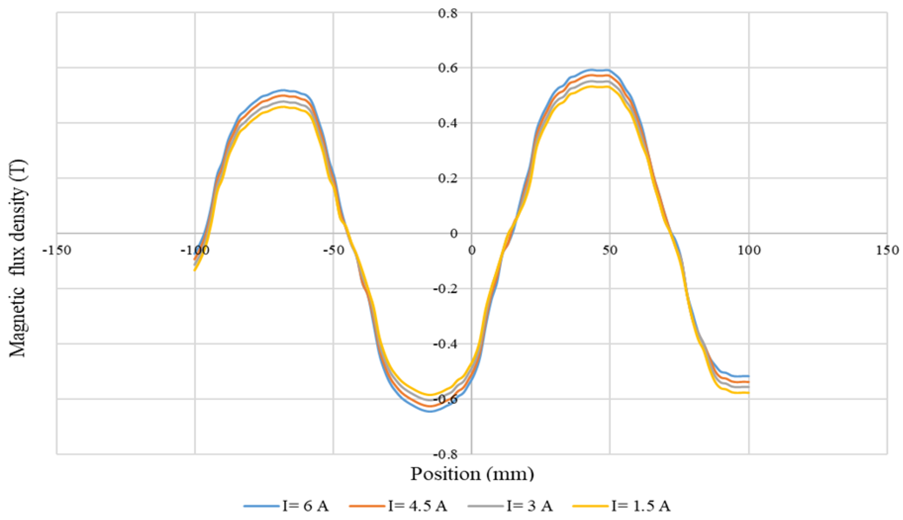 Machines 11 00785 g004