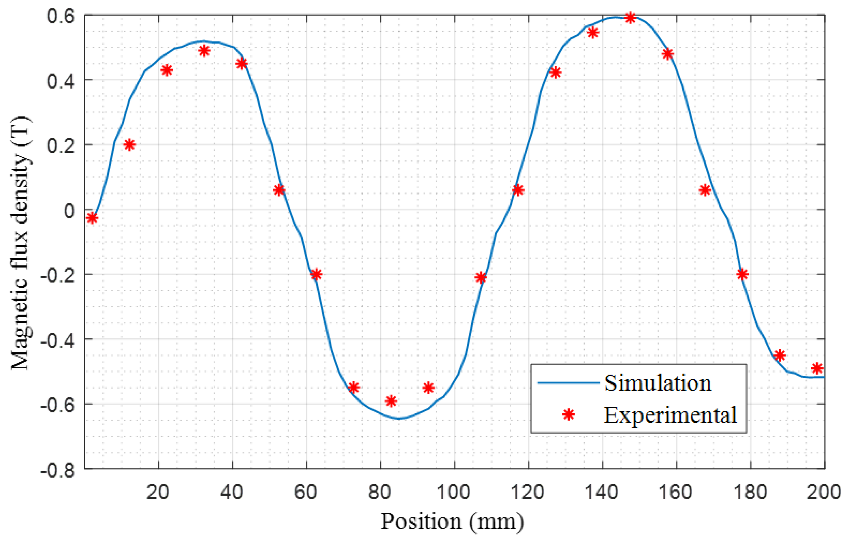 Machines 11 00785 g009