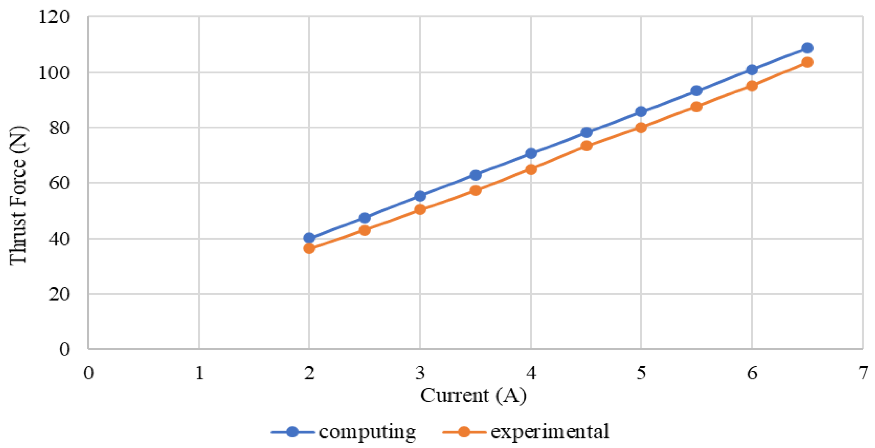 Machines 11 00785 g010