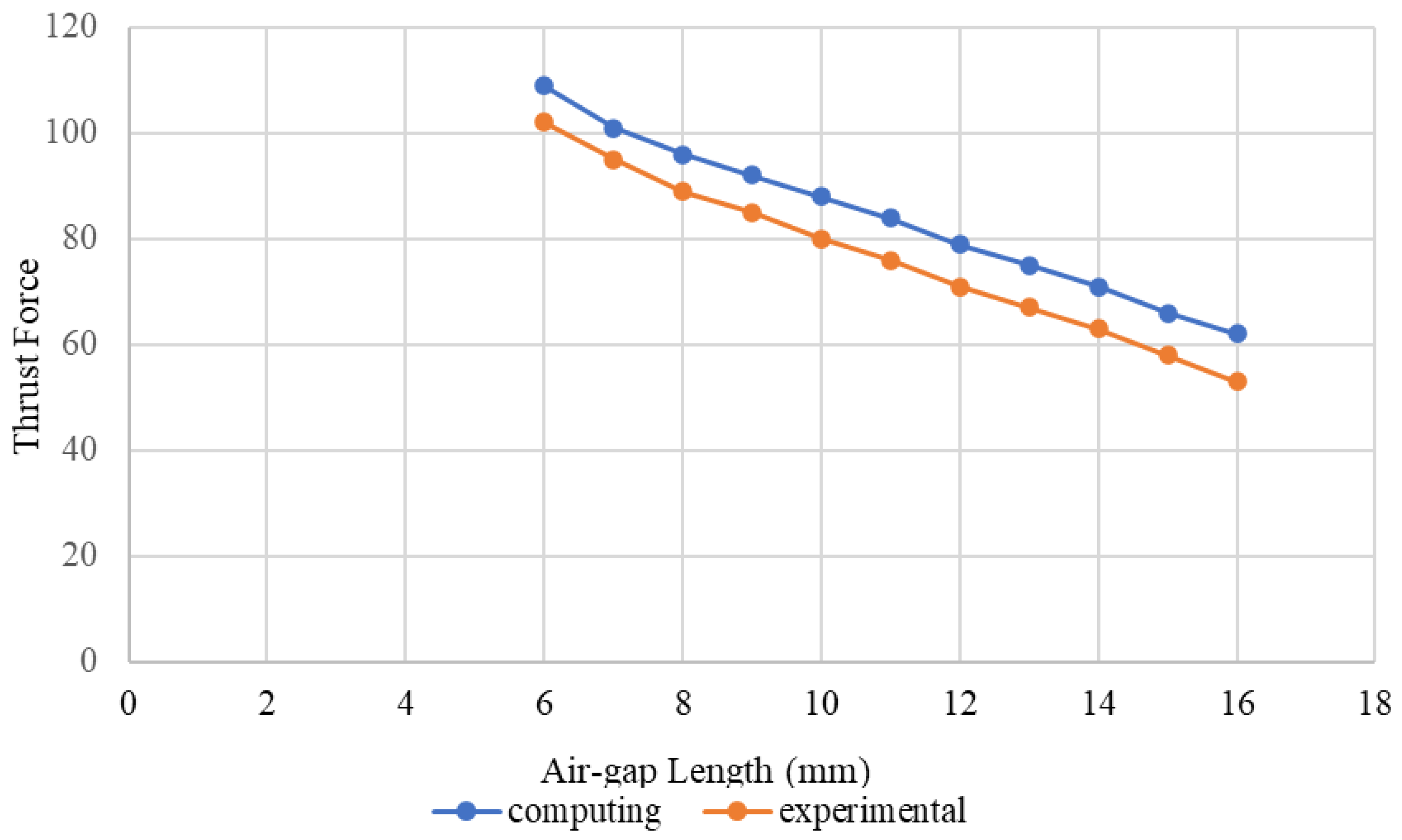 Machines 11 00785 g011
