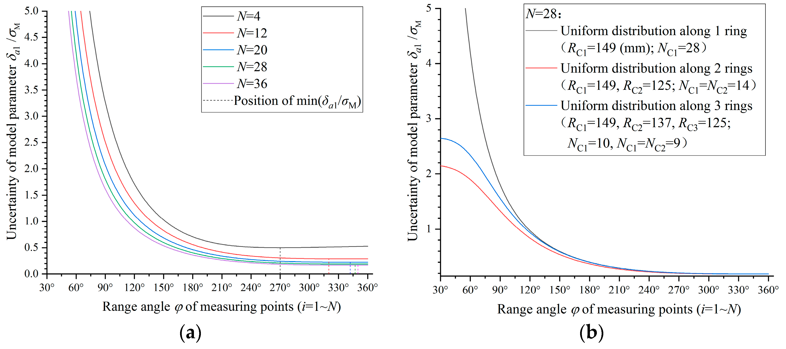 Machines 11 00786 g003a Machines 11 00786 g003a