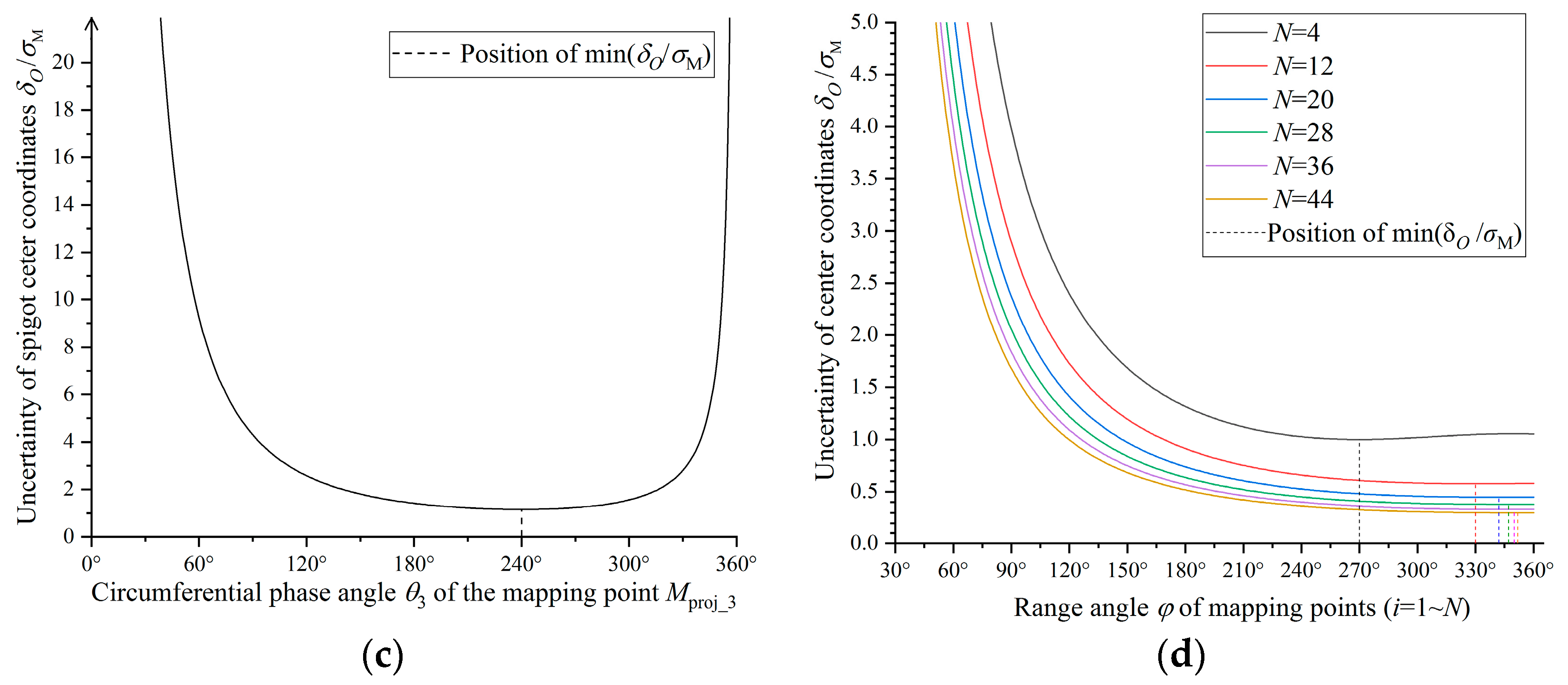 Machines 11 00786 g003b Machines 11 00786 g003b