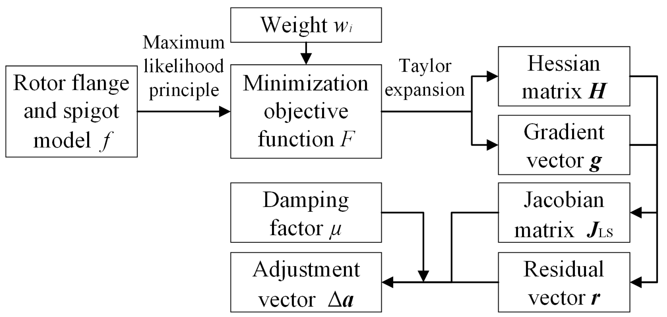 Machines 11 00786 g005 Machines 11 00786 g005