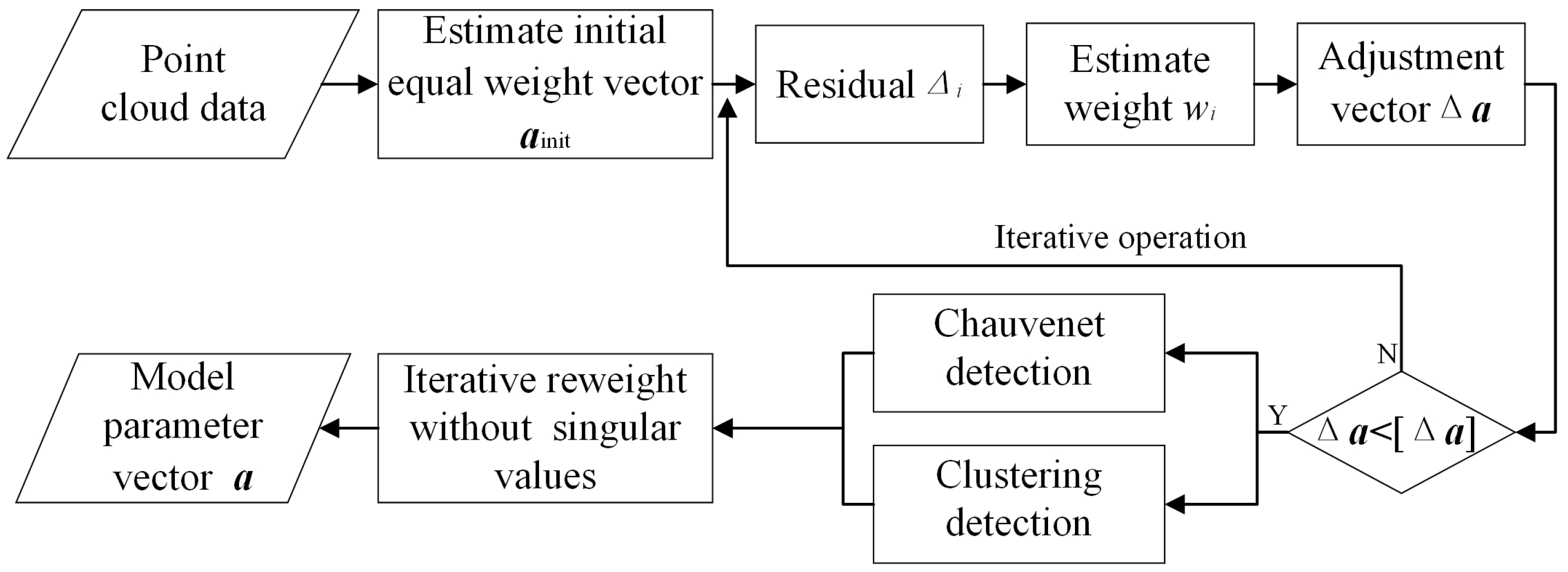 Machines 11 00786 g006 Machines 11 00786 g006