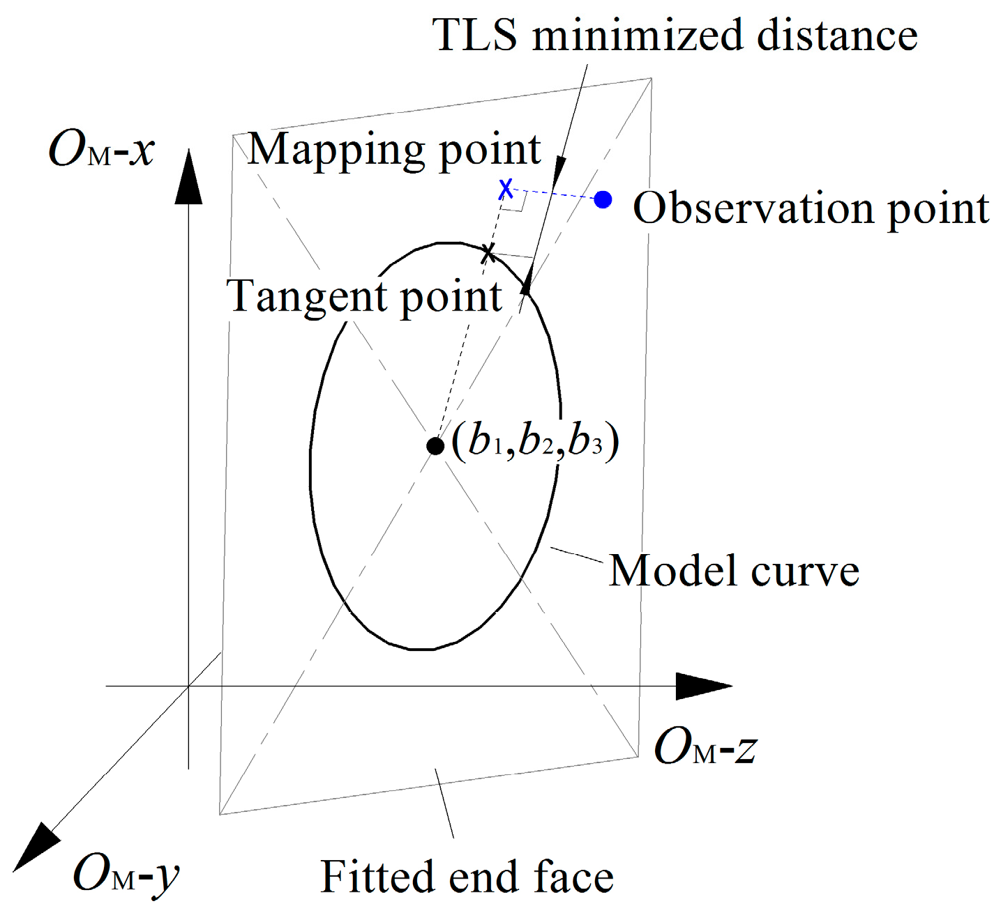 Machines 11 00786 g007 Machines 11 00786 g007