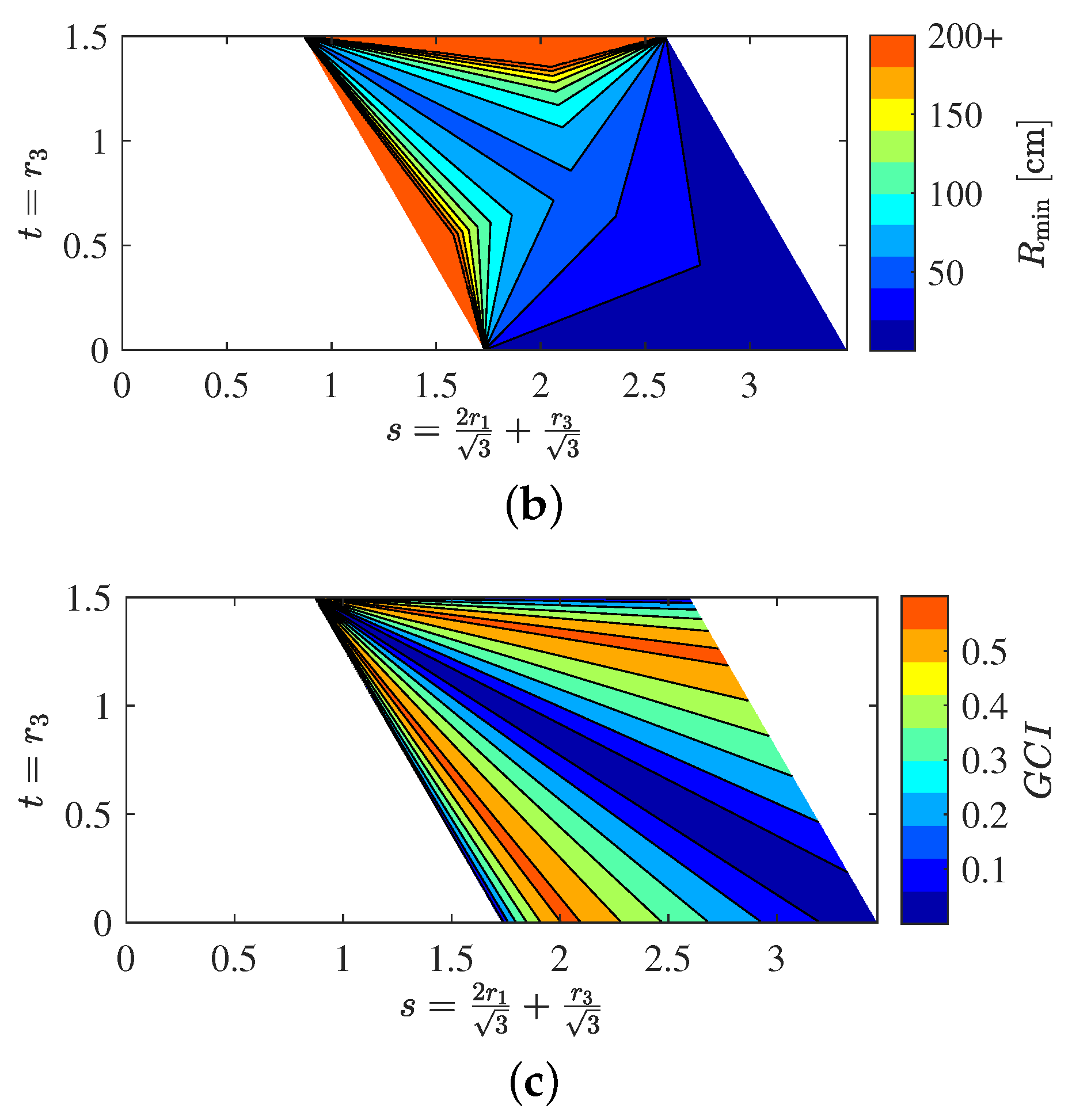 Machines 11 00788 g005b