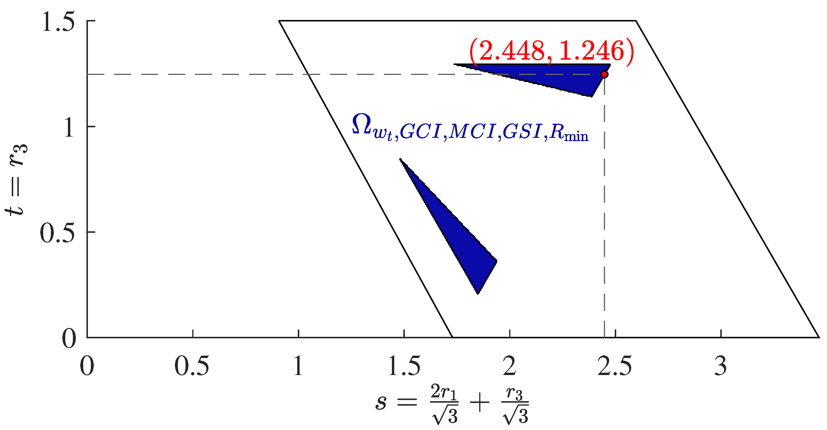 Machines 11 00788 g007