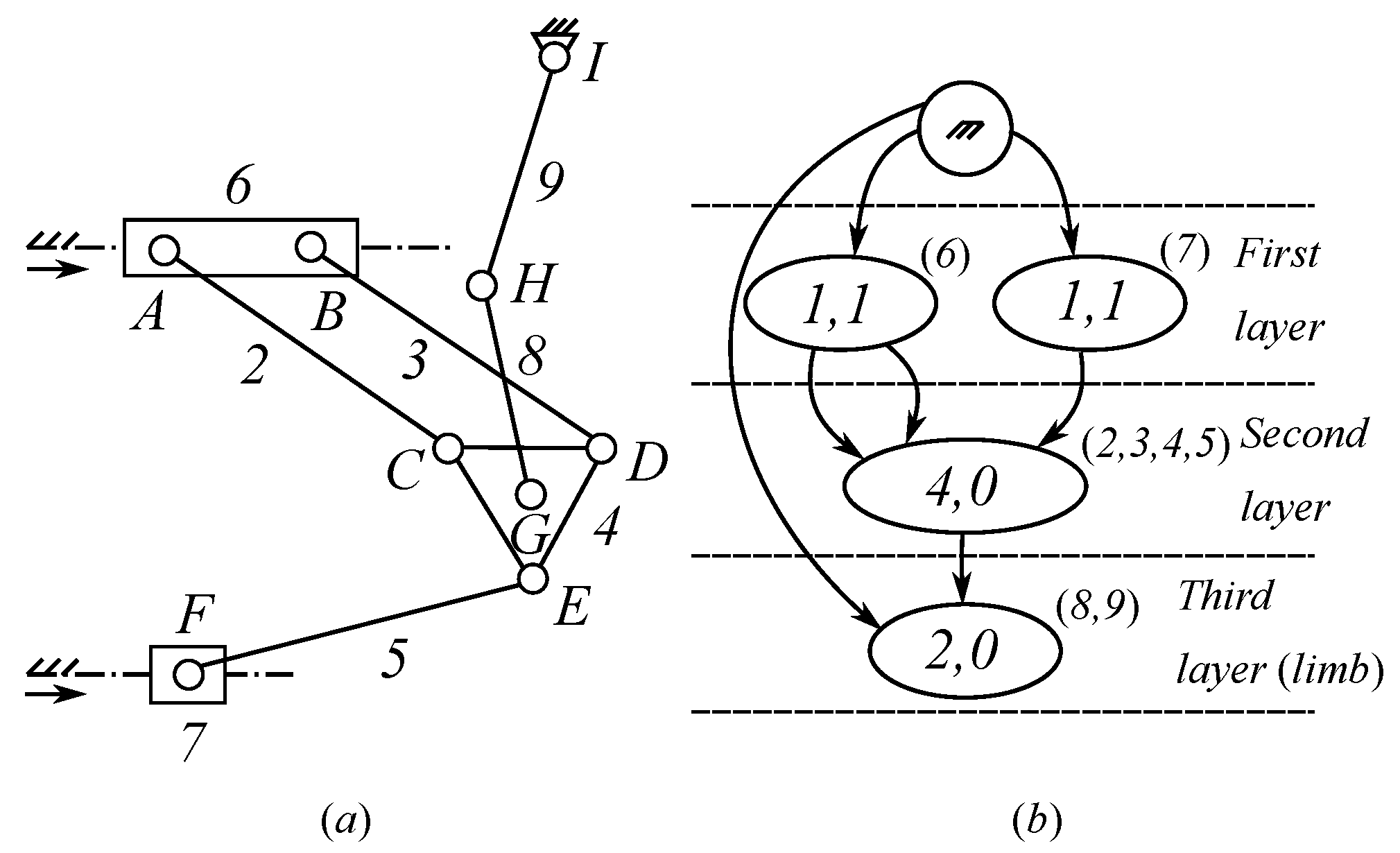 Machines 11 00788 g009
