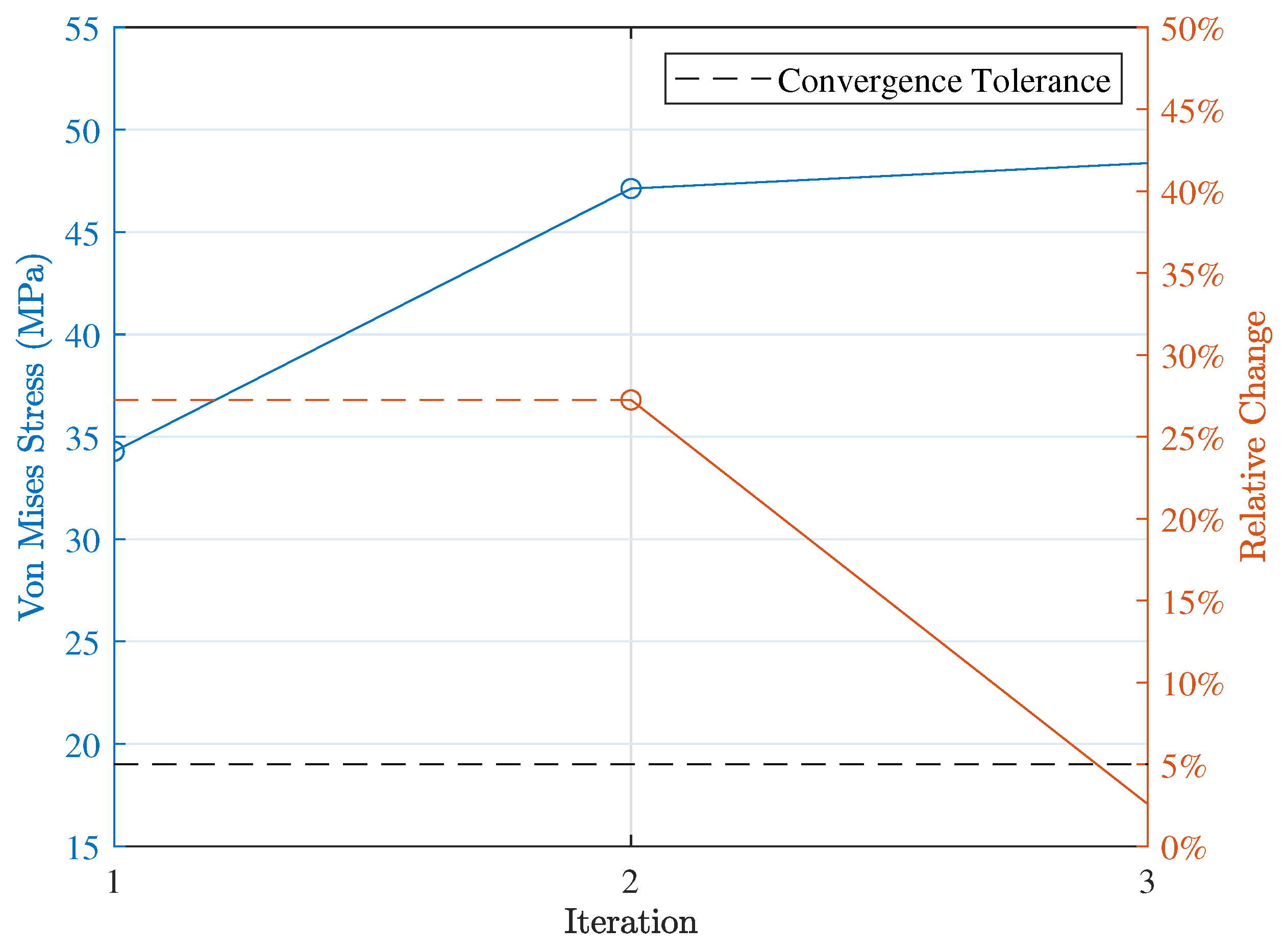 Machines 11 00788 g011