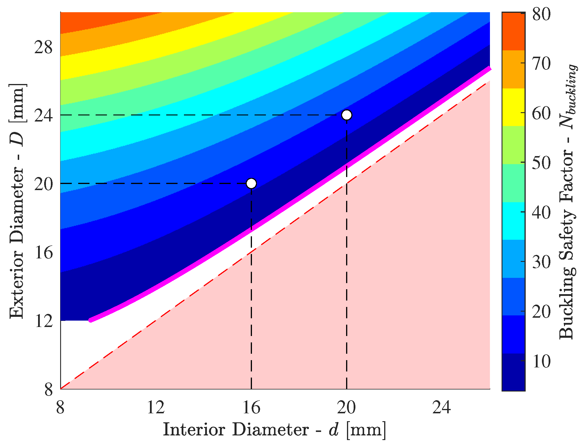 Machines 11 00788 g012