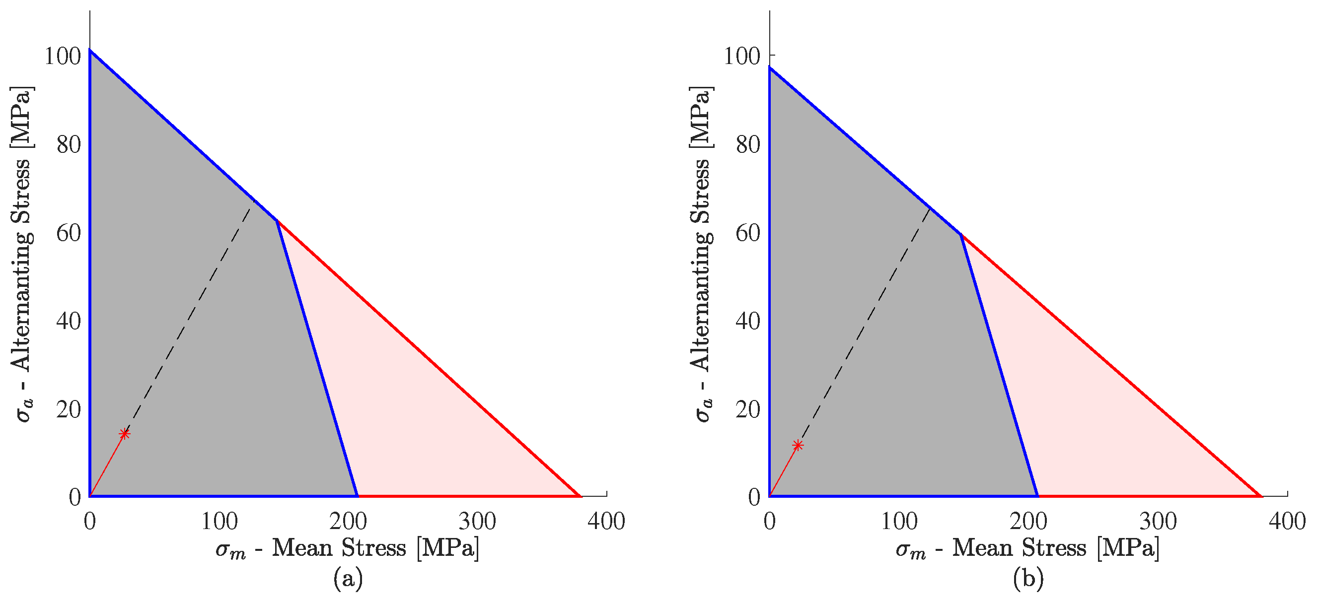 Machines 11 00788 g013