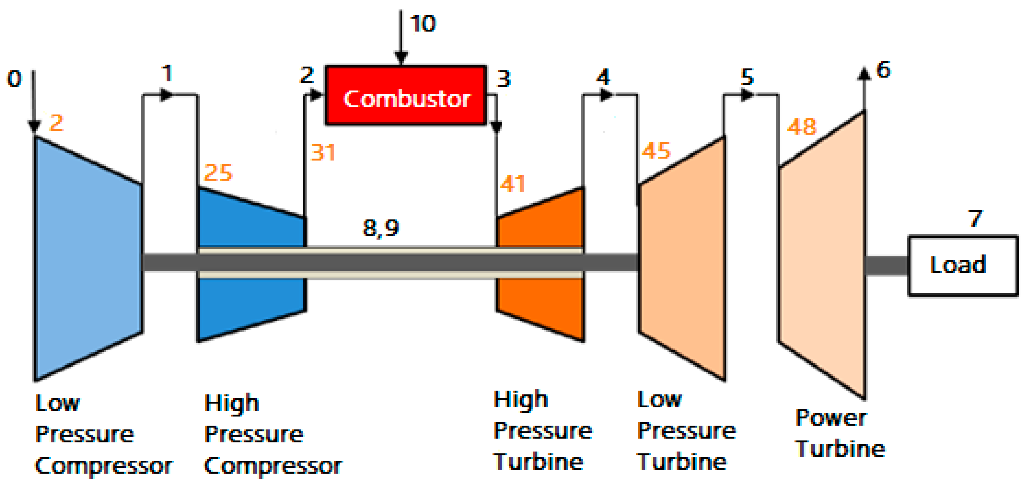 Machines 11 00789 g001
