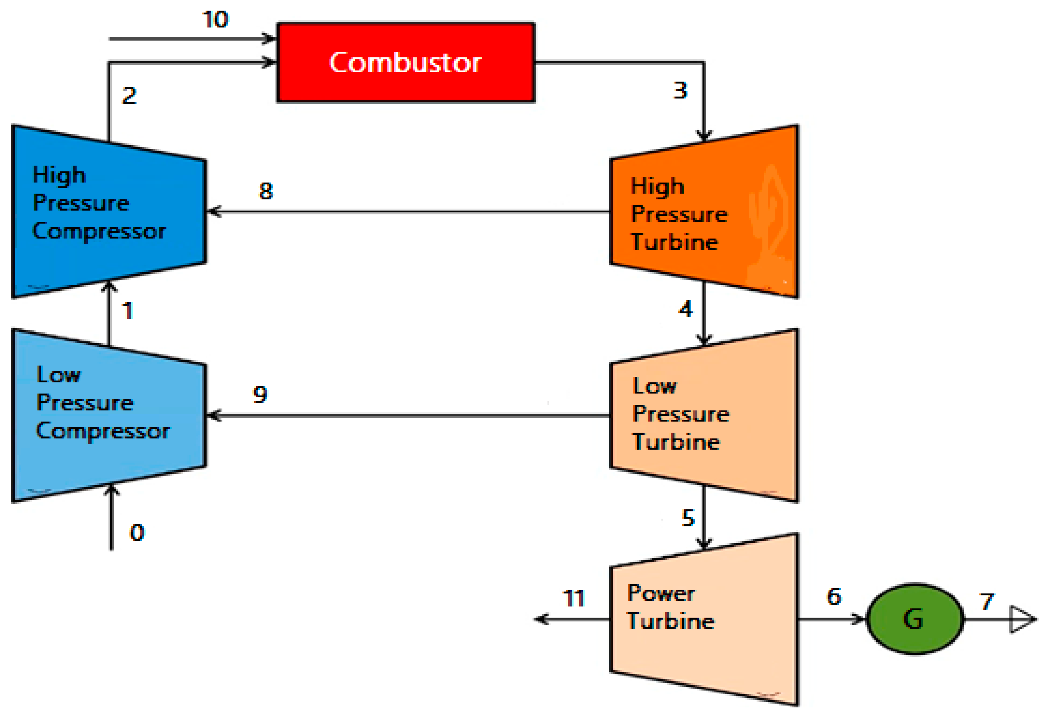 Machines 11 00789 g002