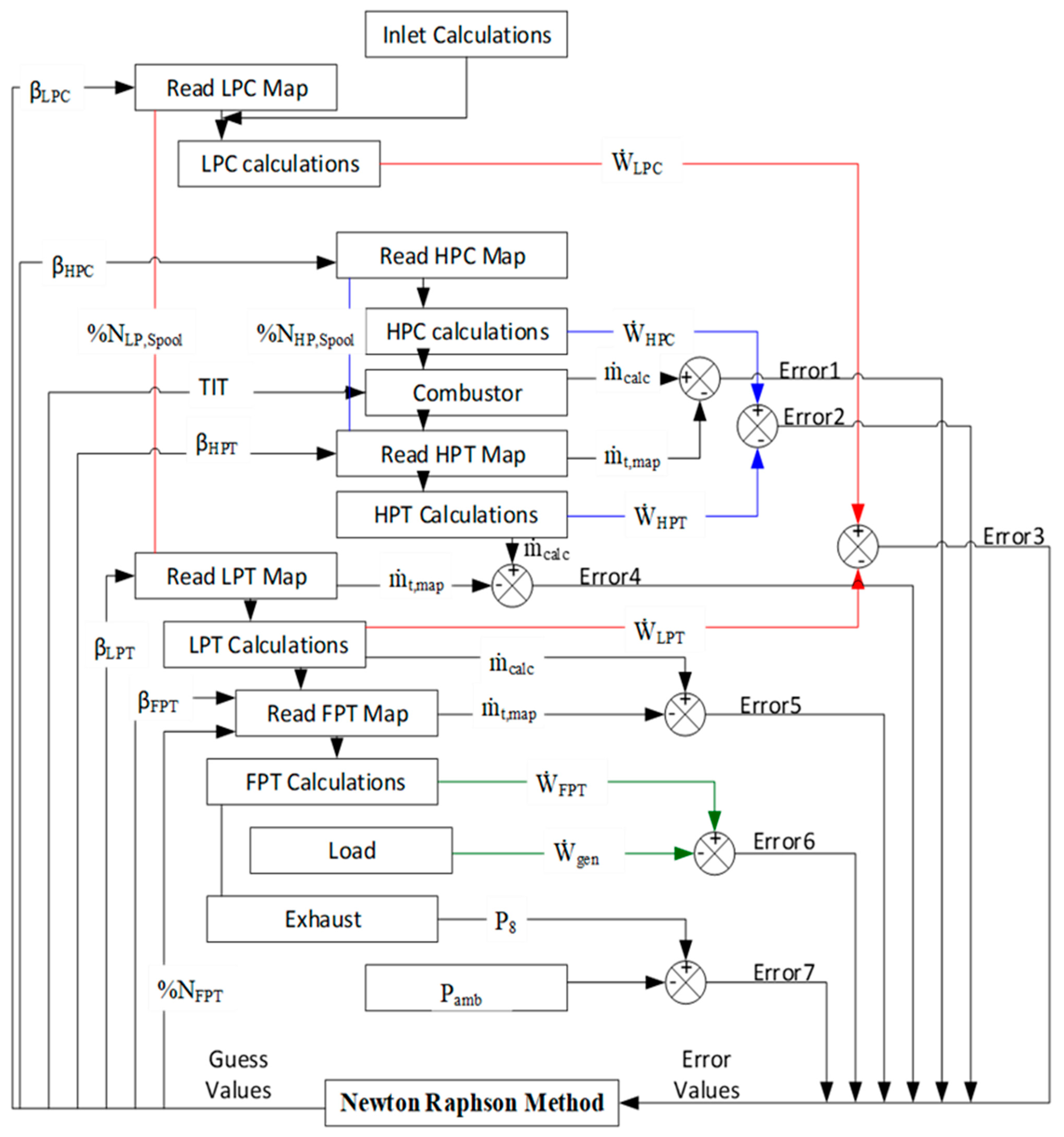 Machines 11 00789 g008