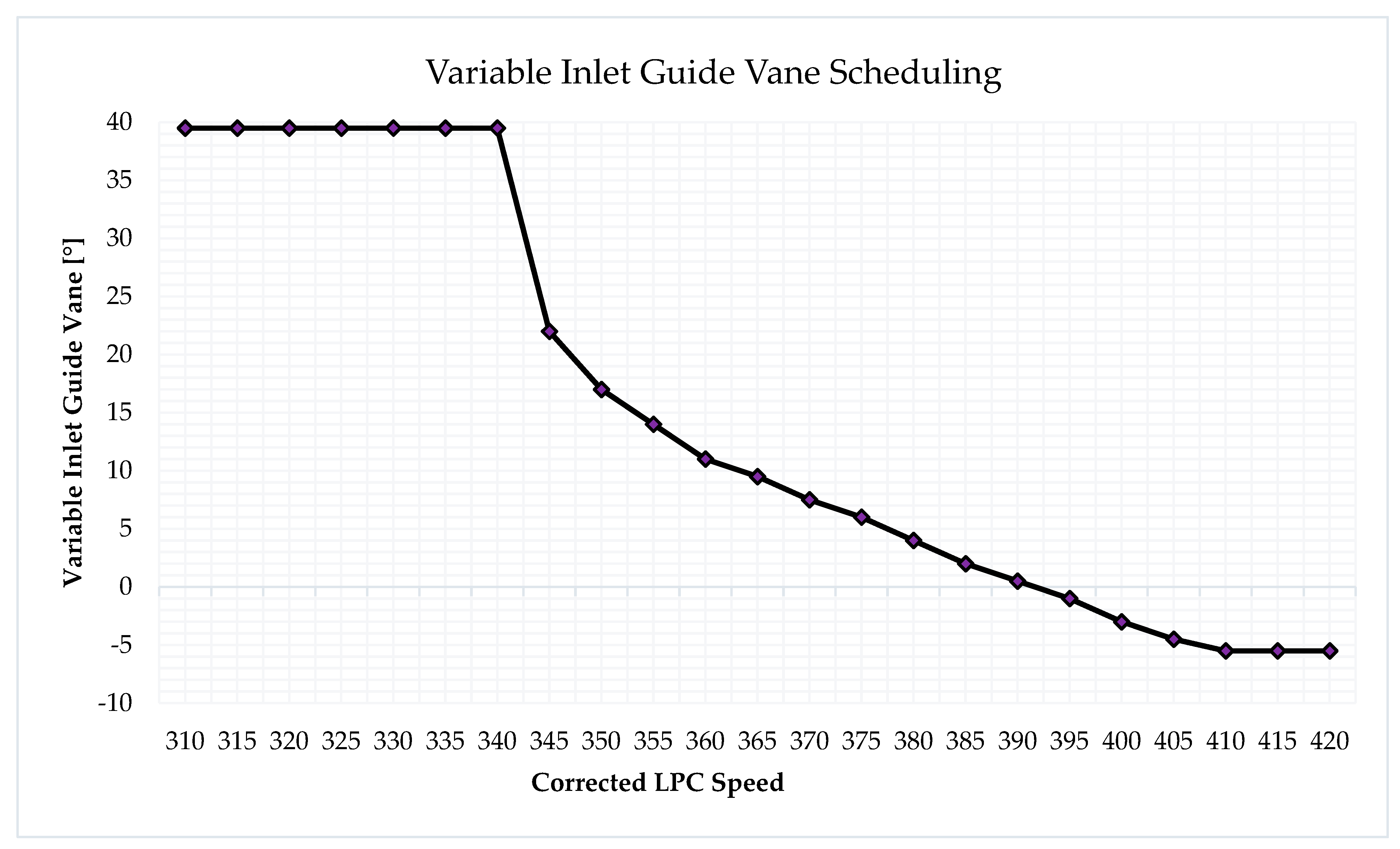 Machines 11 00789 g009