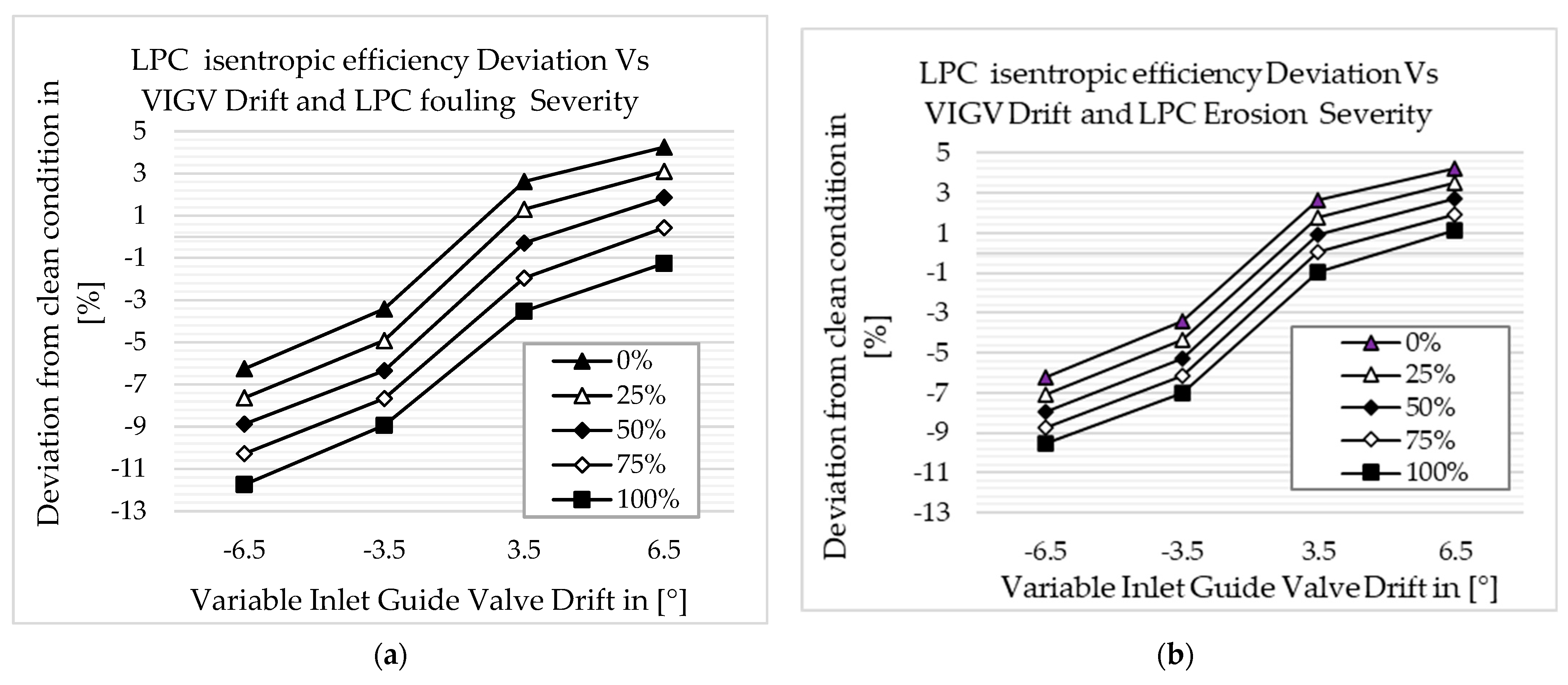 Machines 11 00789 g010a