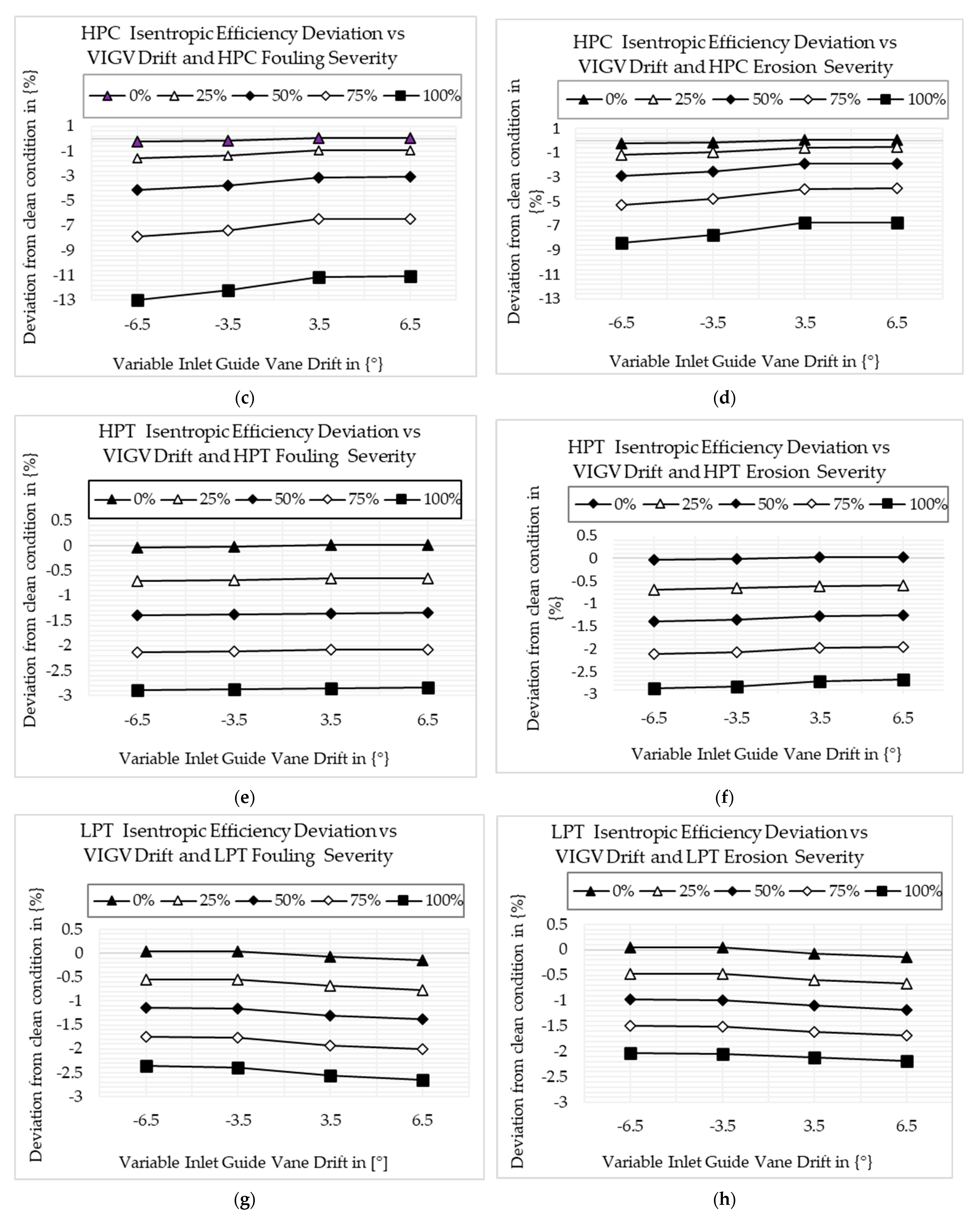 Machines 11 00789 g010b