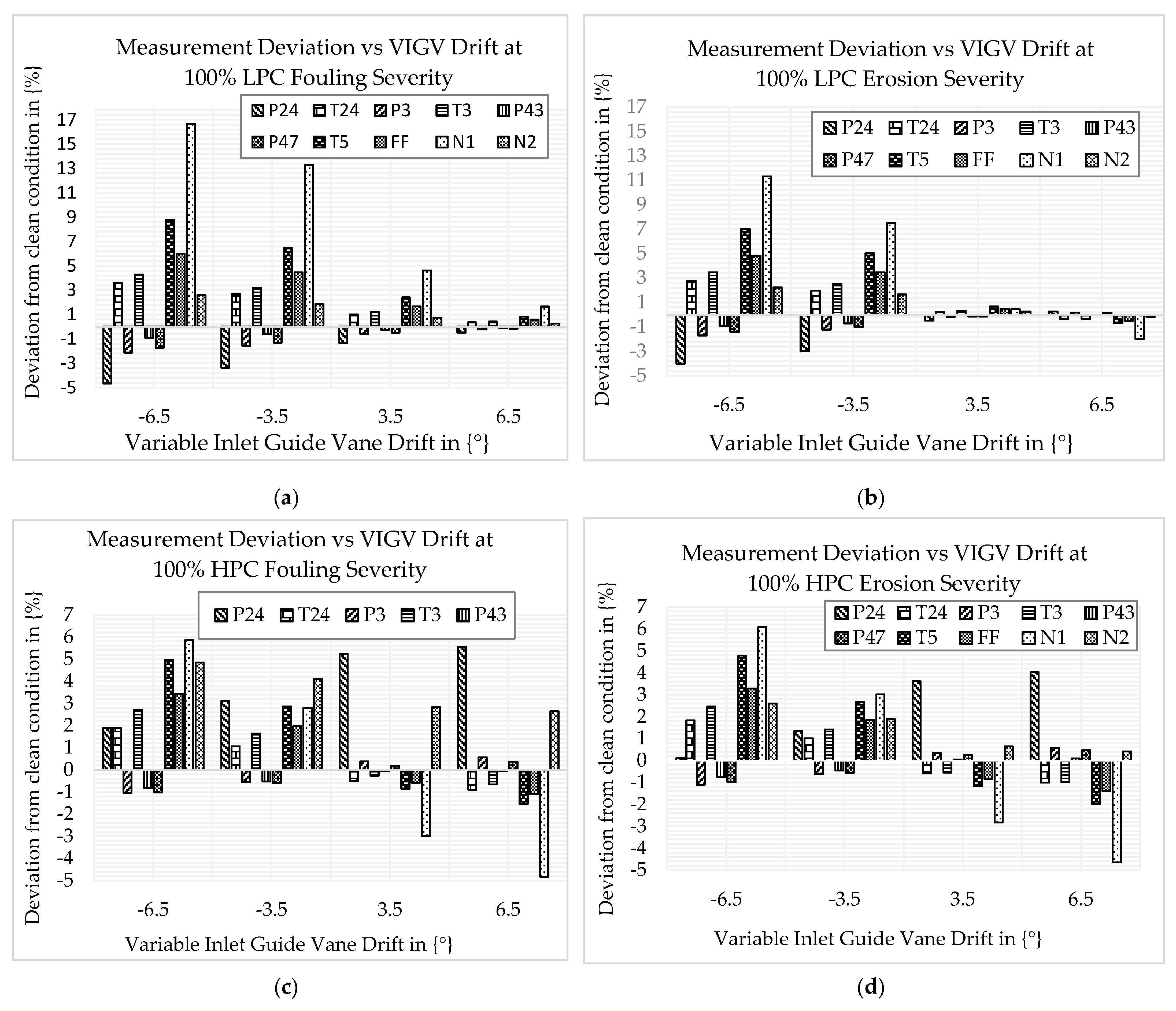 Machines 11 00789 g011a