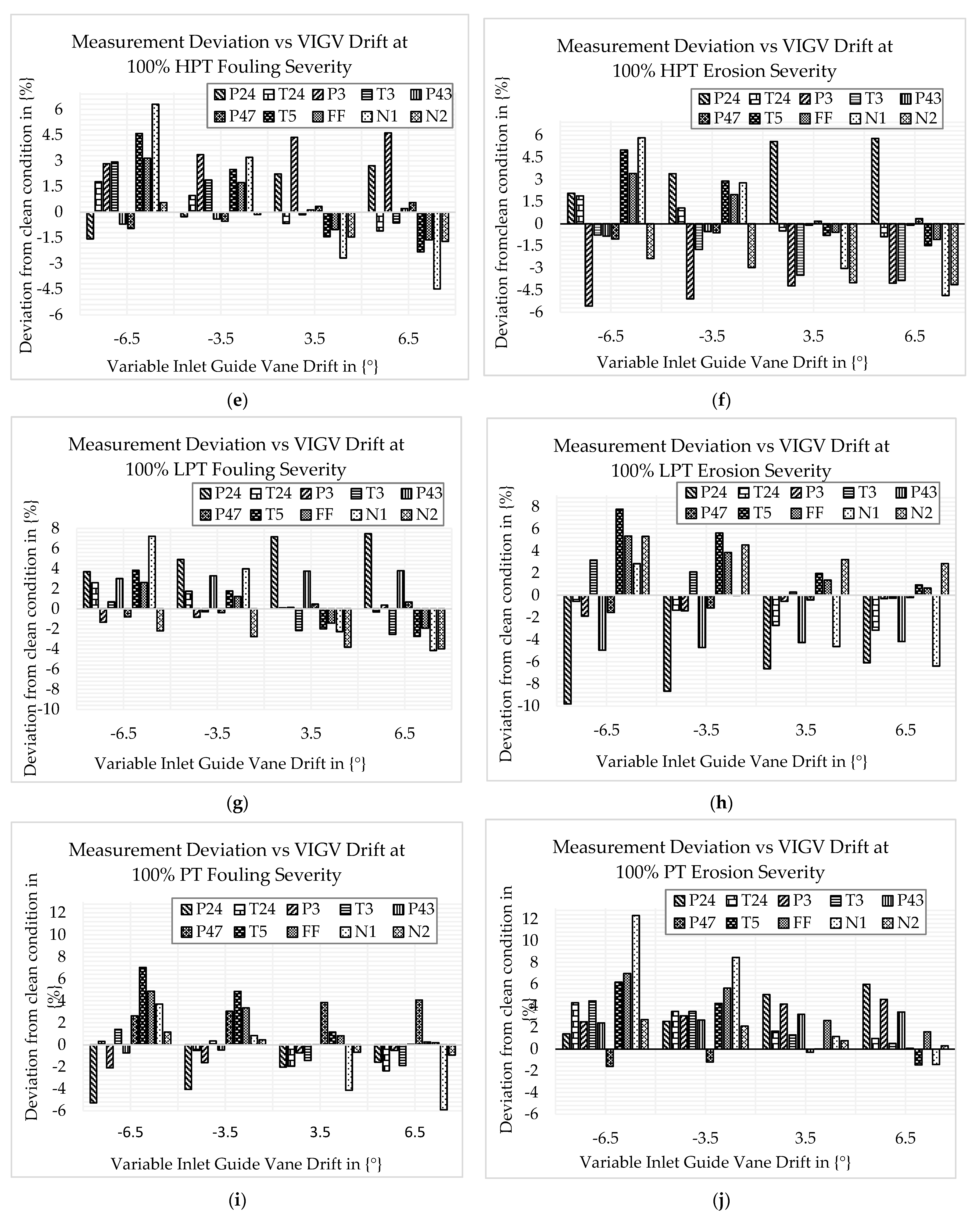 Machines 11 00789 g011b