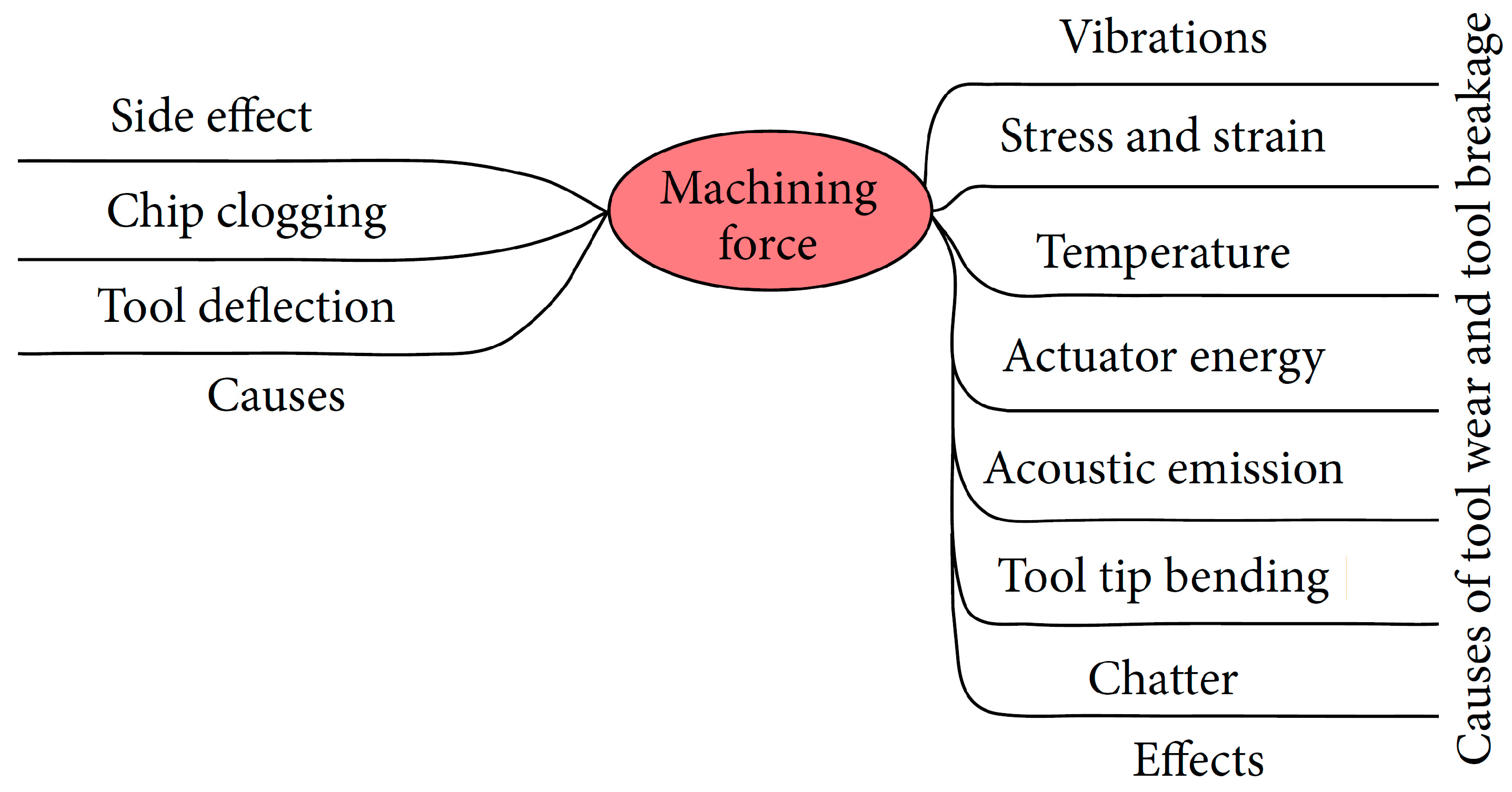 Machines 11 00790 g001 Machines 11 00790 g001