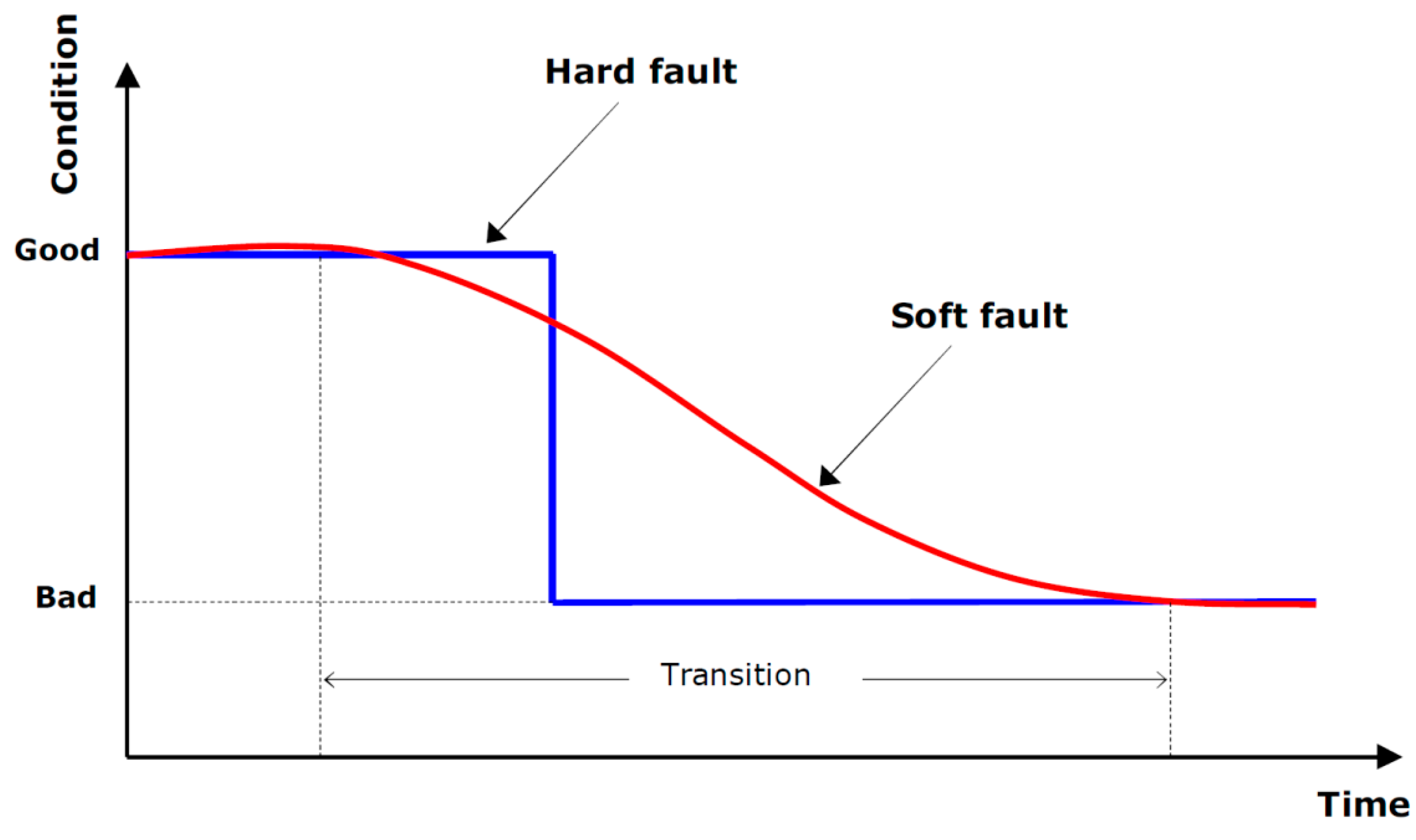Machines 11 00790 g003 Machines 11 00790 g003