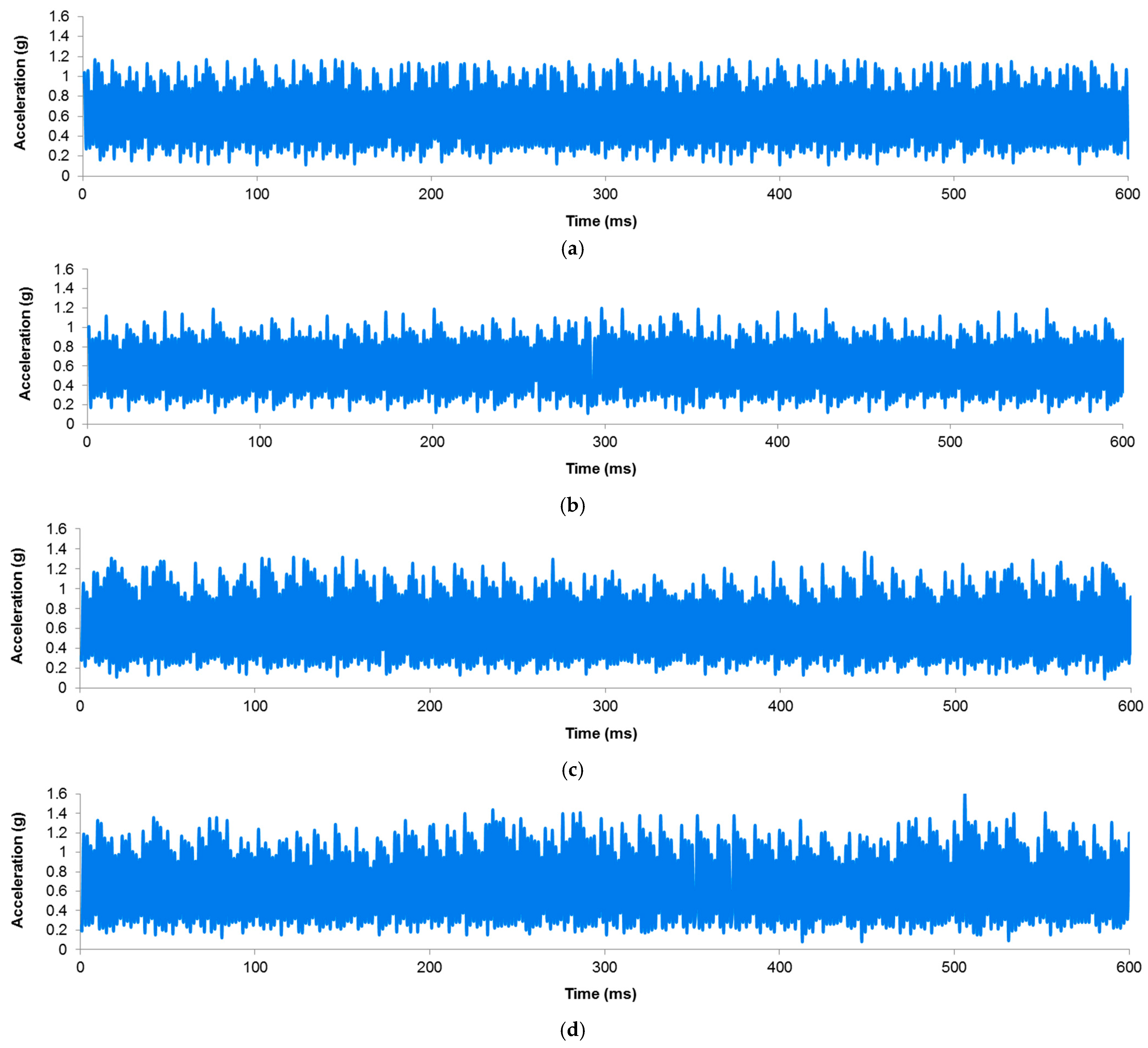 Machines 11 00790 g005a Machines 11 00790 g005a