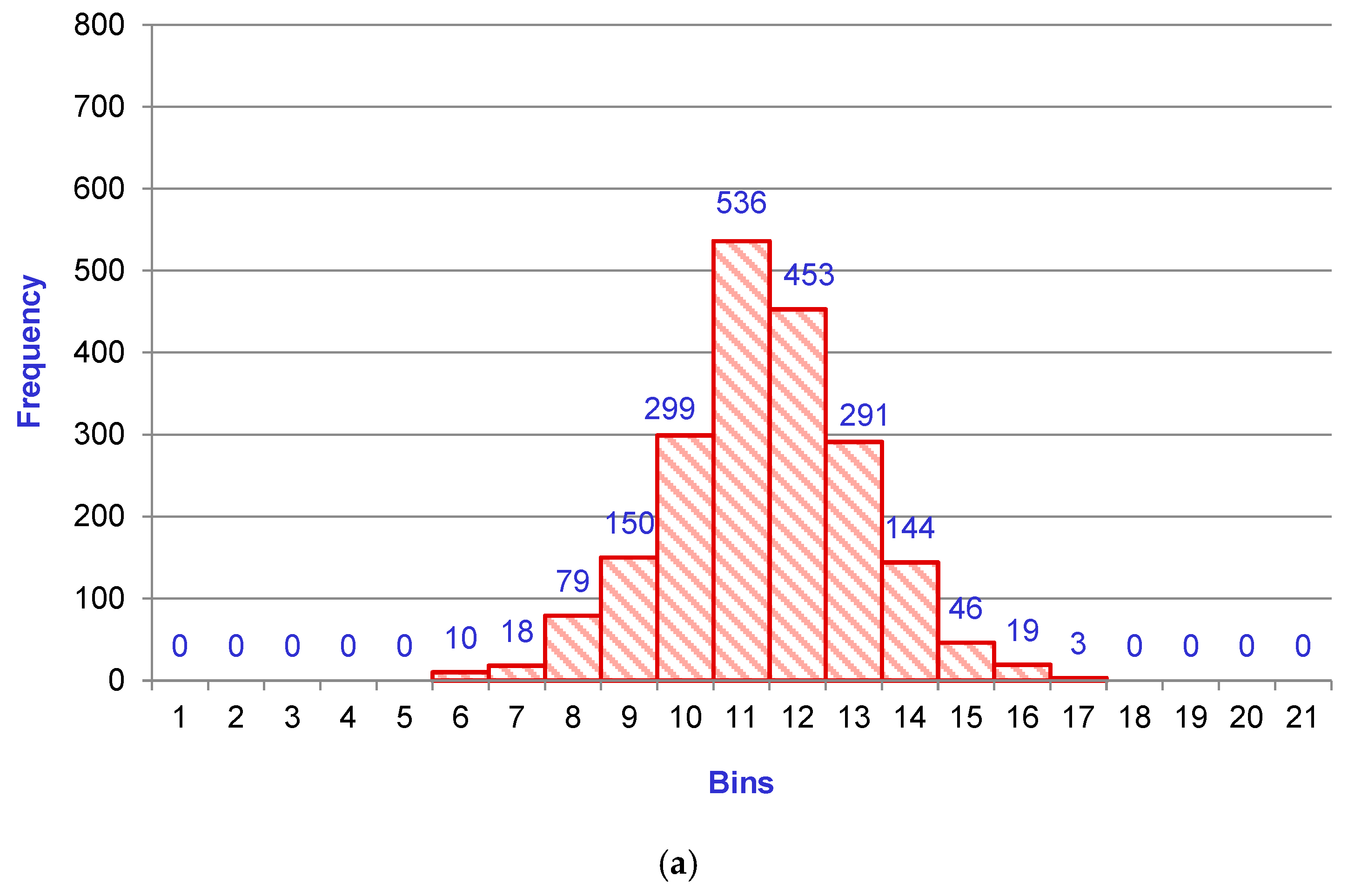 Machines 11 00790 g007a Machines 11 00790 g007a