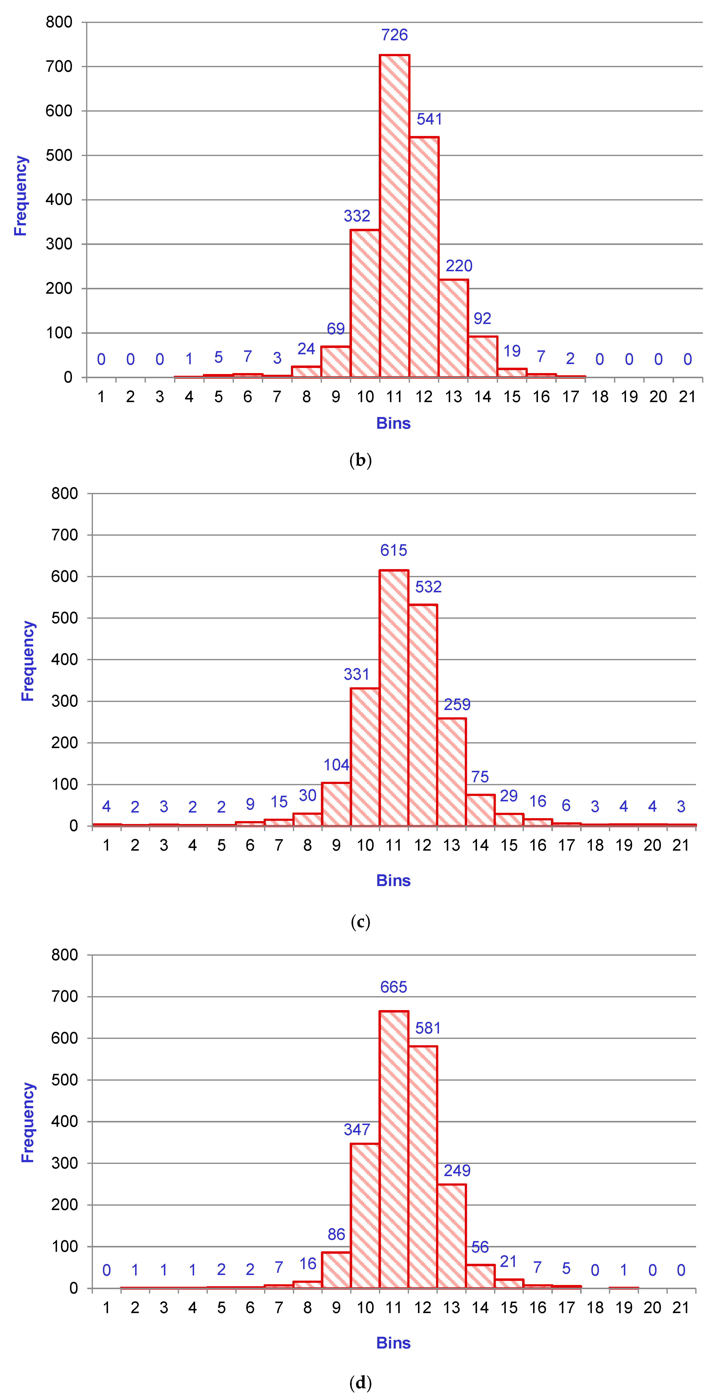 Machines 11 00790 g007b Machines 11 00790 g007b