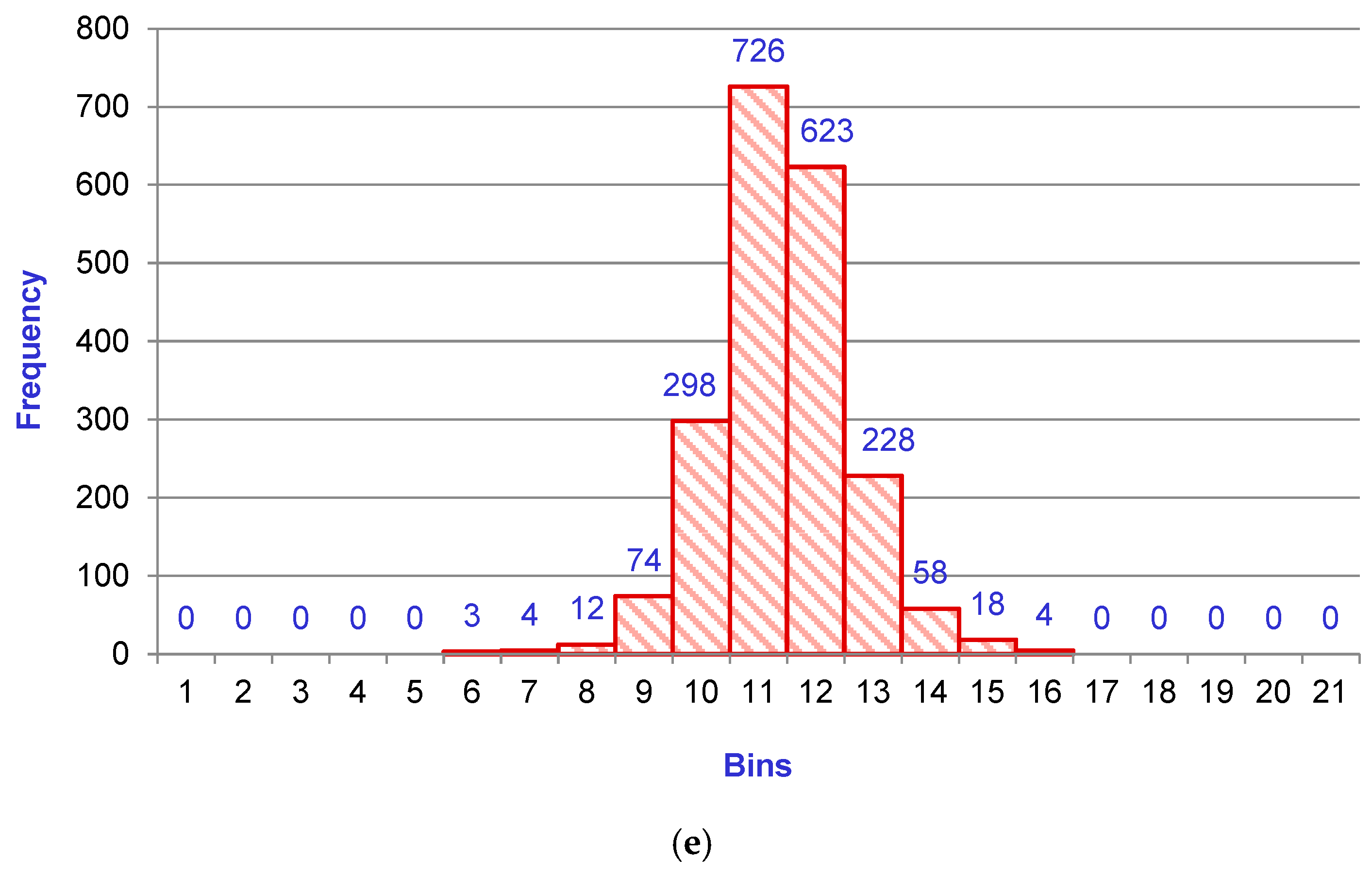 Machines 11 00790 g007c Machines 11 00790 g007c