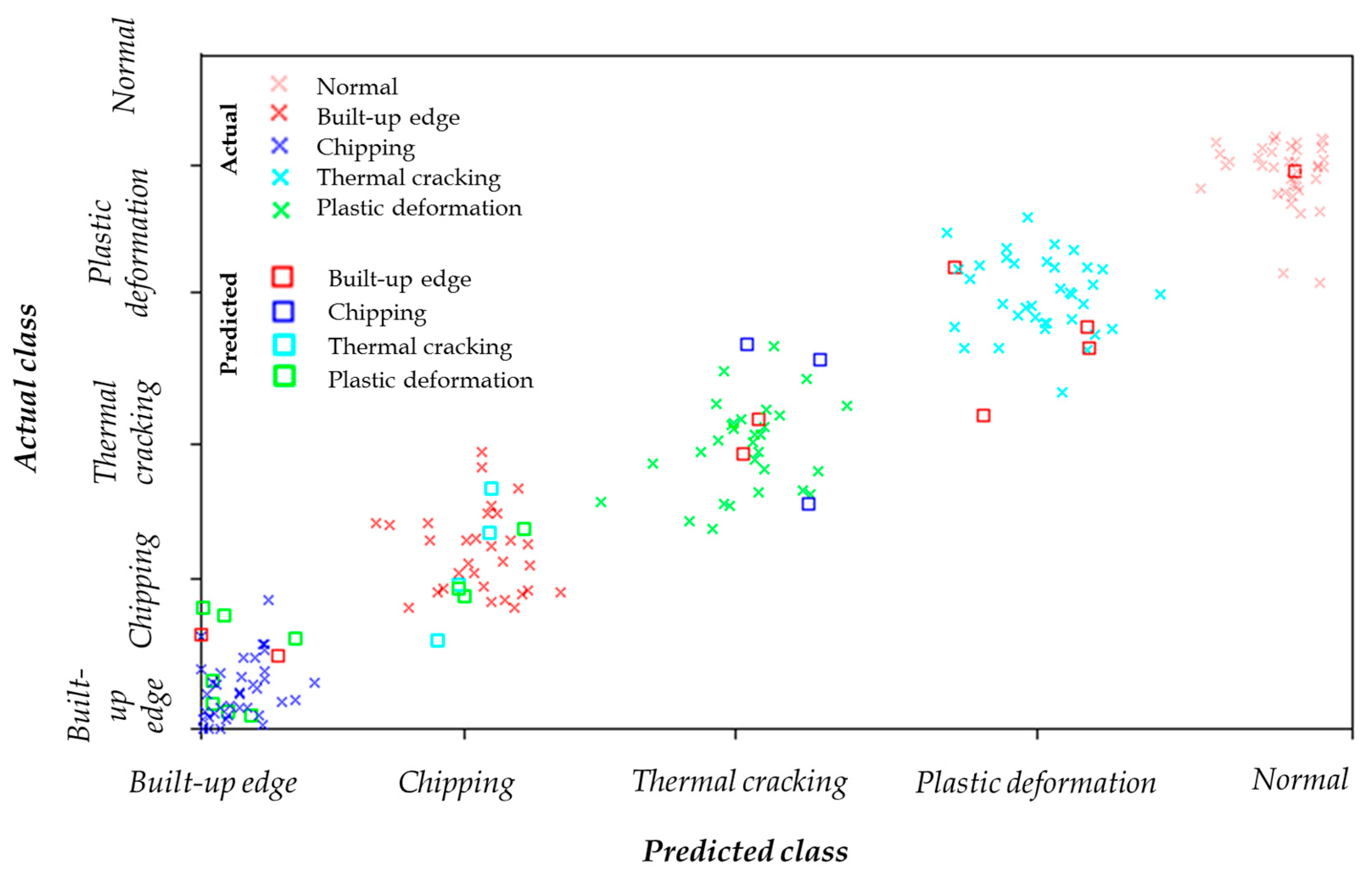 Machines 11 00790 g012 Machines 11 00790 g012