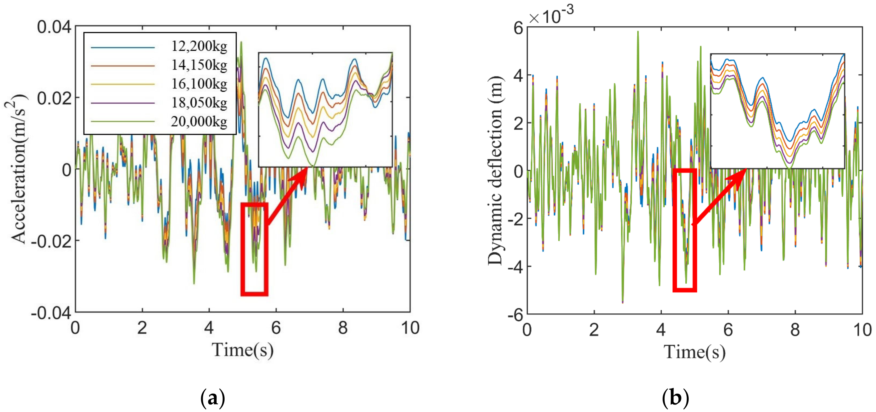 Machines 11 00791 g004a