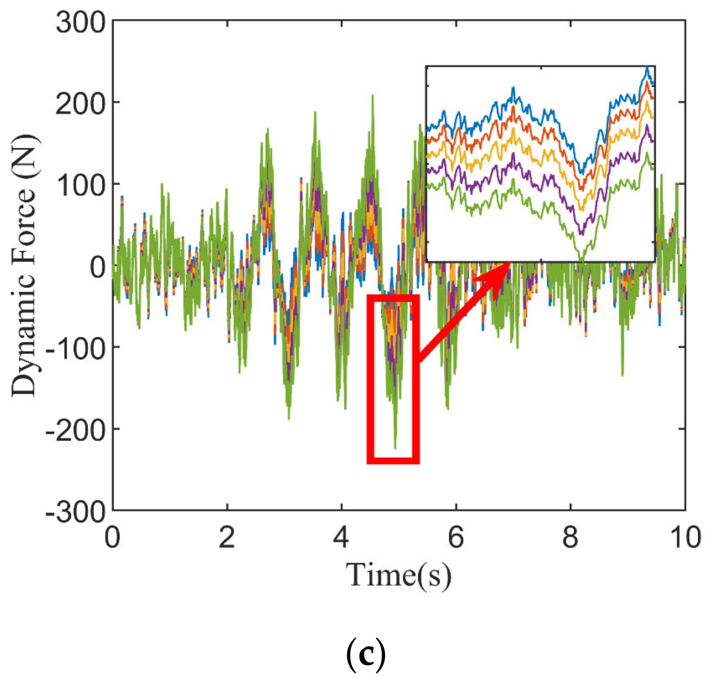 Machines 11 00791 g004b