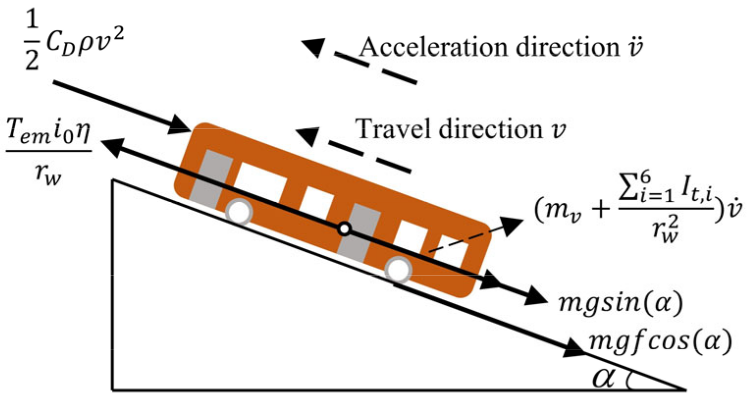 Machines 11 00791 g005