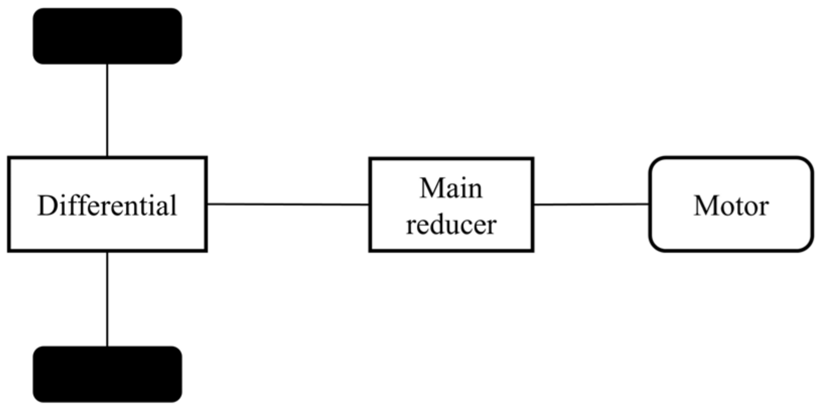 Machines 11 00791 g006