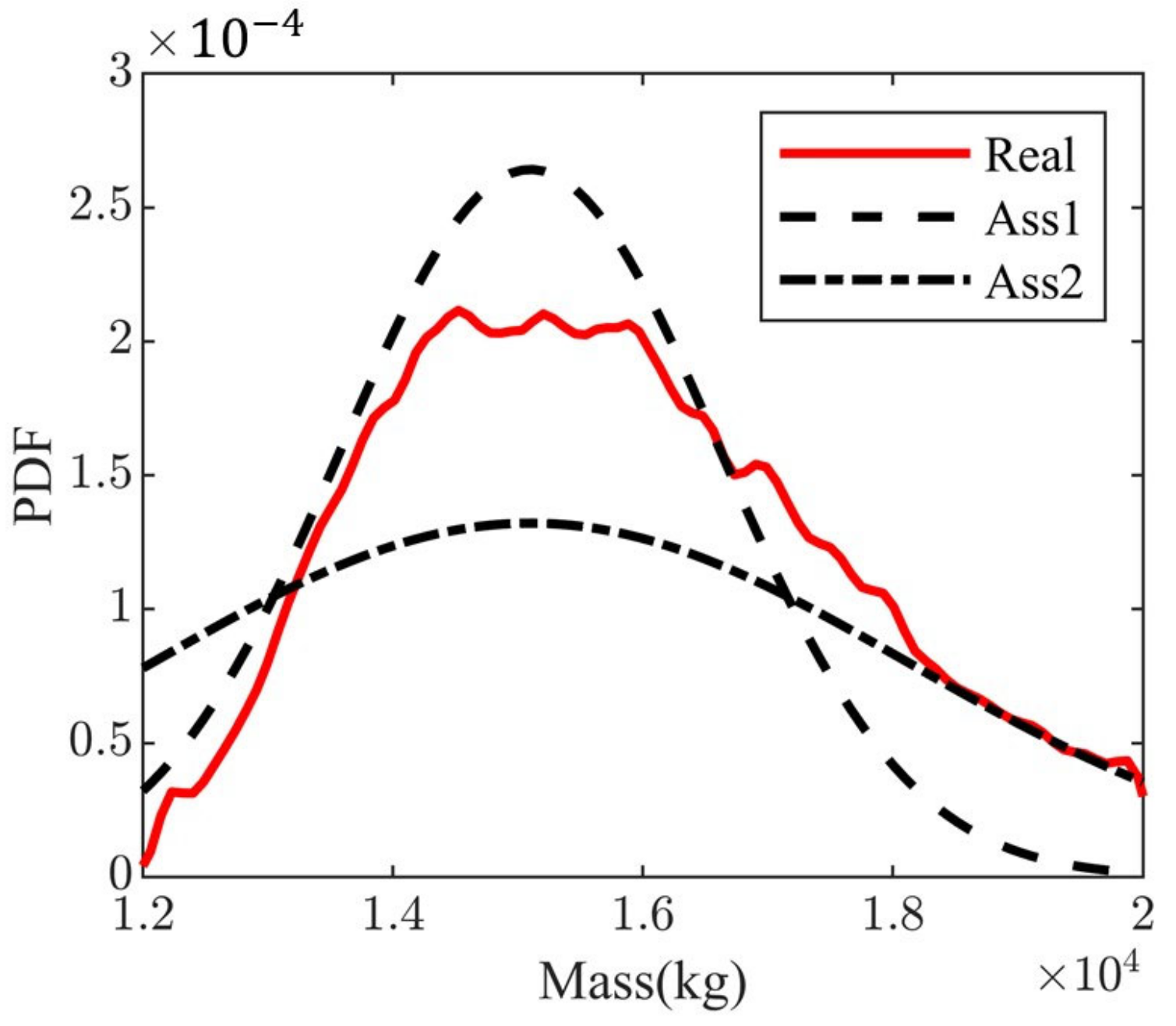 Machines 11 00791 g010