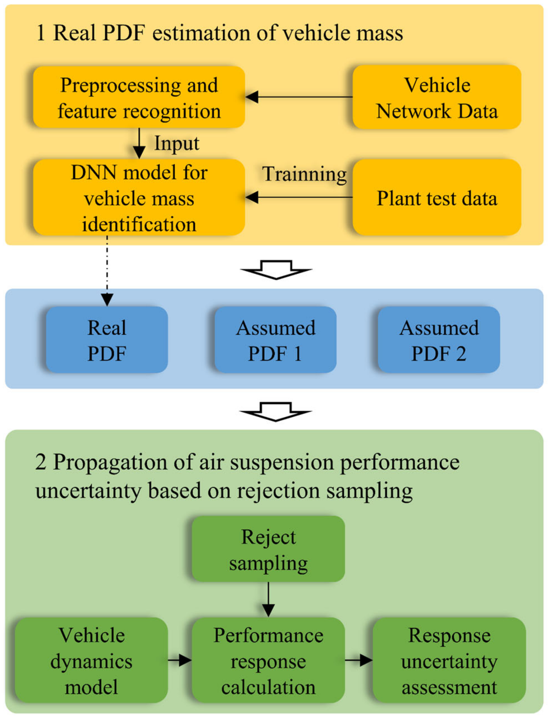 Machines 11 00791 g011