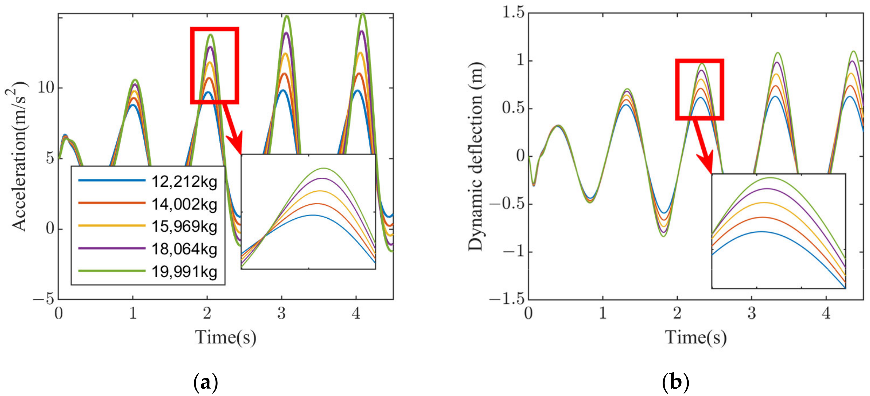 Machines 11 00791 g012a
