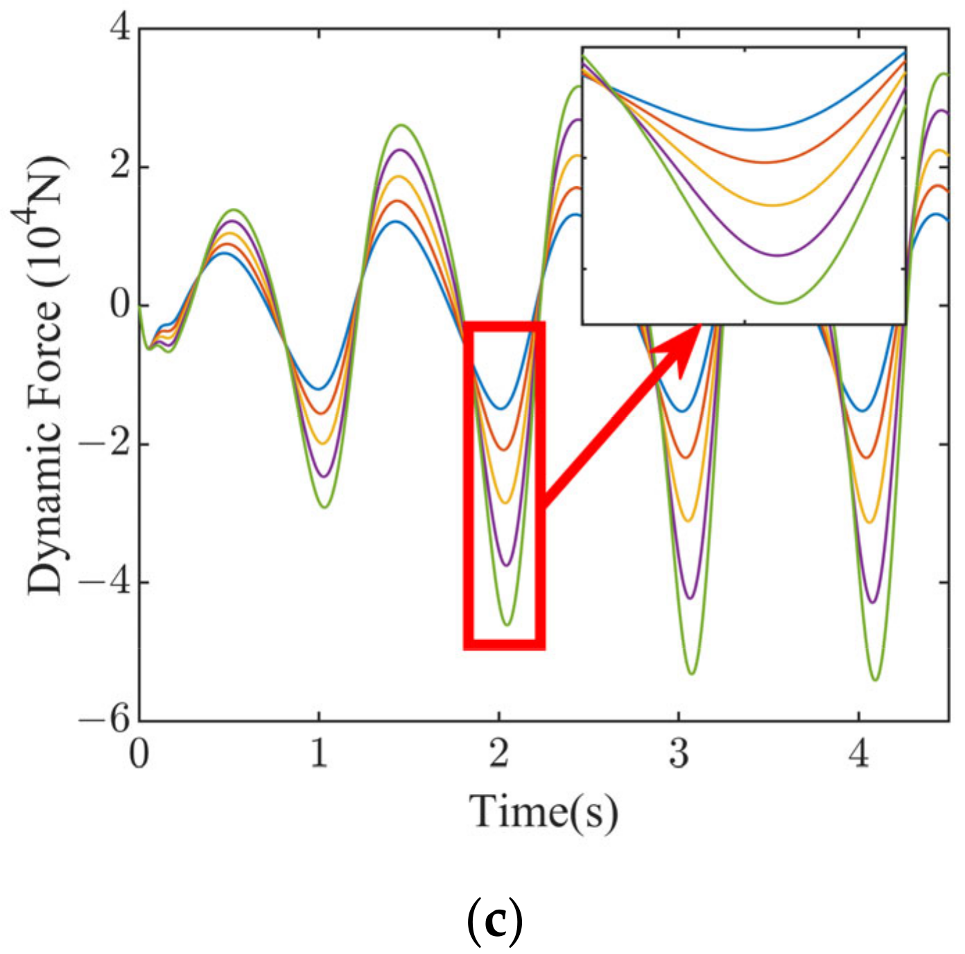Machines 11 00791 g012b