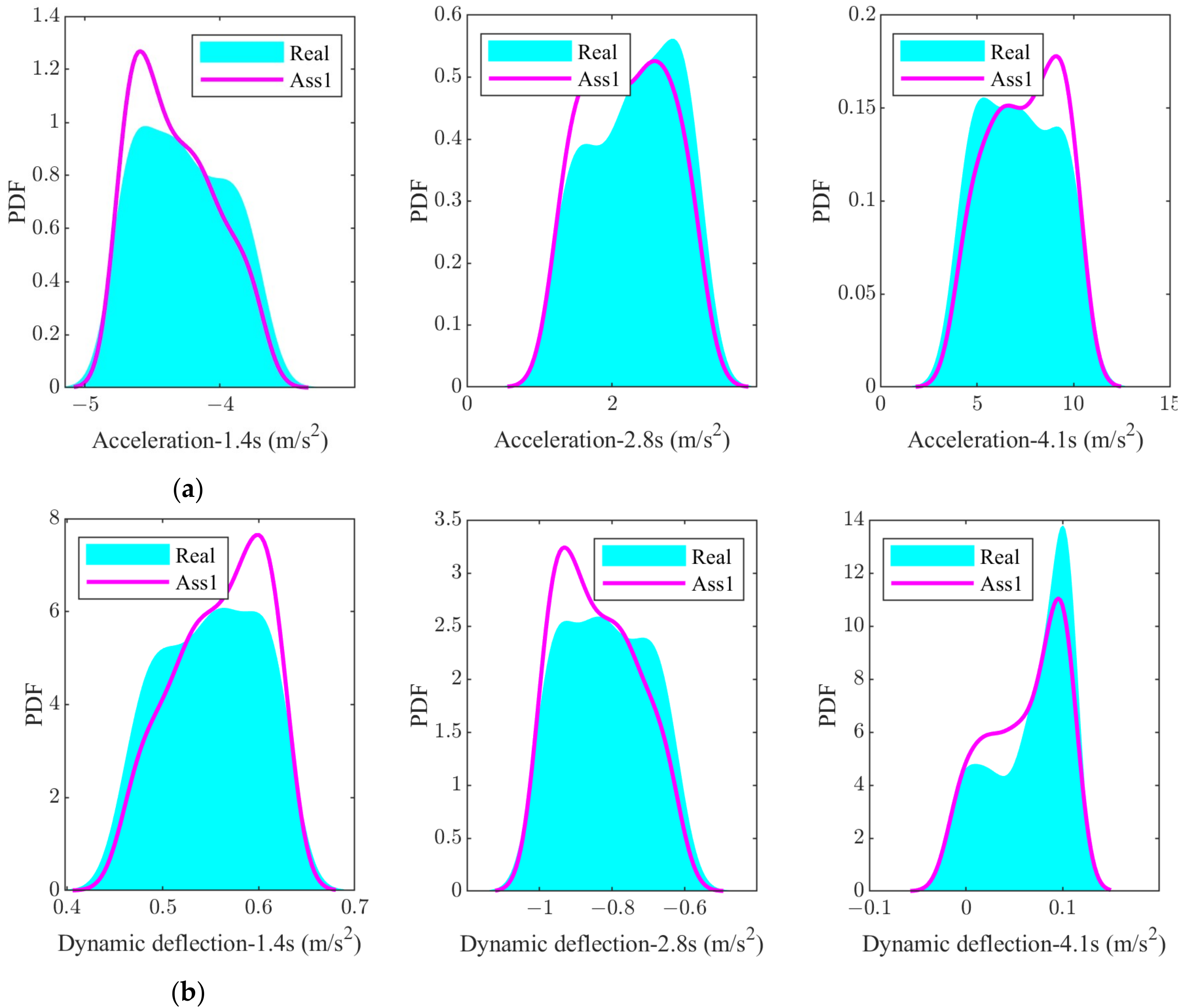 Machines 11 00791 g013a